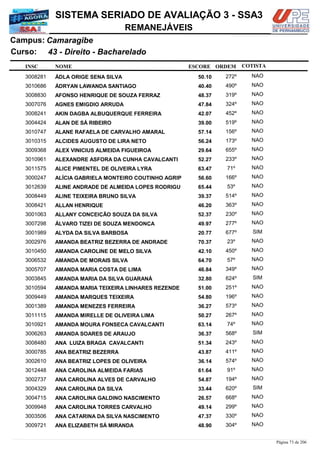 NOME
43 - Direito - Bacharelado
SISTEMA SERIADO DE AVALIAÇÃO 3 - SSA3
CamaragibeCampus:
REMANEJÁVEIS
INSC
Curso:
ESCORE ORDEM COTISTA
COTISTACOTISTA
ÁDLA ORIGE SENA SILVA3008281 50,10 272º NAO
ÁDRYAN LAWANDA SANTIAGO3010686 40,40 490º NAO
AFONSO HENRIQUE DE SOUZA FERRAZ3008830 48,37 319º NAO
AGNES EMIGDIO ARRUDA3007076 47,84 324º NAO
AKIN DAGBA ALBUQUERQUE FERREIRA3008241 42,07 452º NAO
ALAN DE SÁ RIBEIRO3004424 39,00 519º NAO
ALANE RAFAELA DE CARVALHO AMARAL3010747 57,14 156º NAO
ALCIDES AUGUSTO DE LIRA NETO3010315 56,24 173º NAO
ALEX VINICIUS ALMEIDA FIGUEIROA3009368 29,64 655º NAO
ALEXANDRE ASFORA DA CUNHA CAVALCANTI3010961 52,27 233º NAO
ALICE PIMENTEL DE OLIVEIRA LYRA3011575 63,47 71º NAO
ALÍCIA GABRIELA MONTEIRO COUTINHO AGRIP3000247 56,60 166º NAO
ALINE ANDRADE DE ALMEIDA LOPES RODRIGU3012639 65,44 53º NAO
ALINE TEIXEIRA BRUNO SILVA3008449 39,37 514º NAO
ALLAN HENRIQUE3008421 46,20 363º NAO
ALLANY CONCEIÇÃO SOUZA DA SILVA3001063 52,37 230º NAO
ÁLVARO TIZEI DE SOUZA MENDONÇA3007298 49,97 277º NAO
ALYDA DA SILVA BARBOSA3001989 20,77 677º SIM
AMANDA BEATRIZ BEZERRA DE ANDRADE3002976 70,37 23º NAO
AMANDA CAROLINE DE MELO SILVA3010450 42,10 450º NAO
AMANDA DE MORAIS SILVA3006532 64,70 57º NAO
AMANDA MARIA COSTA DE LIMA3005707 46,84 349º NAO
AMANDA MARIA DA SILVA GUARANÁ3003845 32,80 624º SIM
AMANDA MARIA TEIXEIRA LINHARES REZENDE3010594 51,00 251º NAO
AMANDA MARQUES TEIXEIRA3009449 54,80 196º NAO
AMANDA MENEZES FERREIRA3001389 36,27 573º NAO
AMANDA MIRELLE DE OLIVEIRA LIMA3011115 50,27 267º NAO
AMANDA MOURA FONSECA CAVALCANTI3010921 63,14 74º NAO
AMANDA SOARES DE ARAUJO3006263 36,37 568º SIM
ANA LUIZA BRAGA CAVALCANTI3008480 51,34 243º NAO
ANA BEATRIZ BEZERRA3000785 43,87 411º NAO
ANA BEATRIZ LOPES DE OLIVEIRA3002610 36,14 574º NAO
ANA CAROLINA ALMEIDA FARIAS3012448 61,64 91º NAO
ANA CAROLINA ALVES DE CARVALHO3002737 54,87 194º NAO
ANA CAROLINA DA SILVA3004329 33,44 620º SIM
ANA CAROLINA GALDINO NASCIMENTO3004715 26,57 668º NAO
ANA CAROLINA TORRES CARVALHO3009948 49,14 299º NAO
ANA CATARINA DA SILVA NASCIMENTO3003506 47,37 330º NAO
ANA ELIZABETH SÁ MIRANDA3009721 48,90 304º NAO
Página 73 de 206
 