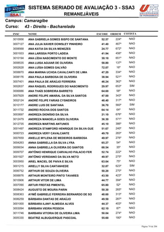 NOME
43 - Direito - Bacharelado
SISTEMA SERIADO DE AVALIAÇÃO 3 - SSA3
CamaragibeCampus:
REMANEJÁVEIS
INSC
Curso:
ESCORE ORDEM COTISTA
COTISTACOTISTA
ANA GABRIELA GOMES BISPO DE SANTANA3010956 52,57 224º NAO
ANA JULIA XAVIER DOWSLEY PINHEIRO3007127 41,40 467º NAO
ANA KATIA DA SILVA MENEZES3008568 24,77 672º NAO
ANA LARISSA PORTO LADEIA3001933 41,94 456º NAO
ANA LÍDIA NASCIMENTO DO MONTE3010194 30,10 651º NAO
ANA LUISA AGUIAR DE OLIVEIRA3008535 58,80 137º NAO
ANA LUÍSA GOMES GALVÃO3002628 72,07 16º NAO
ANA MARINA UCHOA CAVALCANTI DE LIMA3008870 47,20 334º NAO
ANA PAULA BARBOSA DE OLIVEIRA3008176 38,94 521º NAO
ANA PAULA DE ARAÚJO FERREIRA3007401 46,24 362º NAO
ANA RAQUEL RODRIGUES DO NASCIMENTO3002637 29,97 653º SIM
ANA THAÍS SOBREIRA BARRETO3006886 64,60 58º NAO
ANDRE FELIPE AMARAL DA SILVA SANTOS3007829 47,00 343º NAO
ANDRÉ FELIPE FARIAS CYSNEIROS3002124 48,40 317º NAO
ANDRE LUIS DE SANTANA3010177 36,70 560º SIM
ANDREI ROCHA DOS SANTOS3011732 64,14 64º NAO
ANDREZA DIONÍSIO DA SILVA3003697 21,10 676º NAO
ANDREZA MANOELA GOES OLIVEIRA3012479 36,30 571º NAO
ANDREZA MARTINS ANTUNES3012735 45,10 386º NAO
ANDREZA STAMFORD HENRIQUE DA SILVA GUE3001497 51,67 240º NAO
ANDREZA VERY CAVALCANTE3000723 49,70 283º NAO
ANIELLE MYLENA DE MEDEIROS BARBOSA3007659 49,97 276º NAO
ANNA GABRIELLA DA SILVA LYRA3004263 65,27 54º NAO
ANNA GABRIELLA OLIVEIRA DO SANTOS3009034 68,54 35º NAO
ANTÕNIO HENRIQUE CARVALHO PALACIO FER3009707 52,74 222º NAO
ANTÔNIO VERIDIANO DA SILVA NETO3001927 49,97 275º NAO
ARIEL MACIEL DE PAIVA E SILVA3003950 63,04 75º NAO
ARIELLY SILVA CANTANHEDE3001215 32,87 623º SIM
ARTHUR DE SOUZA OLIVEIRA3006752 50,20 270º NAO
ARTHUR MONTEIRO PINTO TAVARES3008876 43,50 423º NAO
ARTHUR VITOR DE LIMA3010906 44,77 394º NAO
ARTUR FREITAS PIMENTEL3007090 65,80 52º NAO
AUGUSTO DE MOURA PARIN3008424 50,30 265º NAO
AYMÊ GABRIELE FERREIRA BERNARDO DE SO3008363 48,60 313º NAO
BÁRBARA DANTAS DE ARAÚJO3006259 49,50 287º NAO
BÁRBARA ILANY ALMEIDA ALVES3001000 44,37 403º NAO
BÁRBARA VIEIRA PESSOA3003094 62,10 87º NAO
BARBARA VITORIA DE OLIVEIRA LIMA3011746 50,04 274º NAO
BEATRIZ ALBUQUERQUE PASCOAL3005330 55,60 180º NAO
Página 74 de 206
 