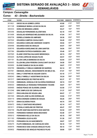 NOME
43 - Direito - Bacharelado
SISTEMA SERIADO DE AVALIAÇÃO 3 - SSA3
CamaragibeCampus:
REMANEJÁVEIS
INSC
Curso:
ESCORE ORDEM COTISTA
COTISTACOTISTA
DIEGO SILVA GOMES LOPES3010621 43,80 415º NAO
DOMINIQUE MARIA LUCAS DA SILVA3011126 40,07 495º NAO
DORA DE MIRANDA LEMOS3003333 55,27 184º NAO
DOUGLAS FERNANDES ALCÂNTARA3003356 42,10 449º SIM
DOUGLAS HENRIQUE MELQUIADES DA SILVA3010496 47,04 341º NAO
EDRIELLE MARIA DO AMPARO3002738 30,30 650º NAO
EDUARDA CAMPOS CAVALCANTI3007024 54,40 202º NAO
EDUARDA CAROLINE ANDRADE CHAMYE3009024 39,94 497º NAO
EDUARDA DIAS DE ARAUJO3009468 45,97 368º NAO
EDUARDA KAROLINNE DE LIMA SANTOS3008746 34,94 594º NAO
EDUARDA PATRICIA BARBOZA LIMA3007384 35,40 587º SIM
ELAINE CRISTINA SALGADO MENDONÇA3007920 49,74 282º NAO
ELITON LOPES DE SOUZA FILHO3003225 44,57 400º NAO
ÉLLEN CARLA BARBOSA DA SILVA3001191 52,64 223º NAO
ELLEN MILLENA PEREIRA CAVALCANTI DA SILV3005503 34,50 604º NAO
ELOISE DANIELE DA SILVA GOES3005955 36,07 575º NAO
EMANOELLY EMILIA CAMBOIM DE BARROS3002789 62,14 85º NAO
EMANUEL MIGUEL DESCENDENTE DE MELO SIL3007561 57,07 160º NAO
EMILLY CRISTINE DE AGUIAR COSTA3001652 53,10 217º NAO
EMILLY MIRELLY AGOSTINHO DA SILVA3008343 35,24 589º NAO
EMIR MENEZES DE FREITAS NETO3001517 62,37 82º NAO
EMMANUEL GONÇALO DE OLIVERIA RODRIGUE3010330 39,74 502º SIM
EMMANUELLE ROSSANA FERNANDES TAVARE3008333 36,67 561º NAO
ENÉAS PONCE DE OLIVEIRA JÚNIOR3009485 53,50 213º NAO
ERIC SIMPLICIO DE CARVALHO3012346 31,37 642º NAO
ÉRICA MILENA DE SOUZA LIMA3006211 69,07 31º NAO
ERICLES JOSÉ ALVES DORNELAS3001545 33,84 615º NAO
ERIKA DIONIZIO GOMES DE SOUZA3004119 50,20 269º NAO
ERIKA OLIVEIRA PAIVA3007761 44,74 395º NAO
EVELLY SANTIAGO MOUZINHO3008472 42,14 447º NAO
EYSHILA CAROLINE DE FREITAS3001611 46,47 355º NAO
FELIPE SANTANA BATISTA DOS SANTOS3002159 52,54 225º NAO
FERNANDA HANNAH SENA MACHADO3008085 52,40 227º NAO
FERNANDA KELLE DA SILVA3000012 45,10 388º NAO
FERNANDA LELIS ALVES3011183 51,30 244º NAO
FERNANDA SILVA NASCIMENTO3007459 38,67 525º NAO
FILIPH EMMANUEL DE CARVALHO GÓIS3006275 59,10 133º NAO
FRANCISCO DAS CHAGAS ARAUJO FILHO3008576 56,14 174º NAO
FRANCISCO DE ARAÚJO PACHECO FILHO3009832 38,60 528º NAO
Página 77 de 206
 