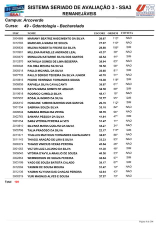 NOME
49 - Odontologia - Bacharelado
SISTEMA SERIADO DE AVALIAÇÃO 3 - SSA3
ArcoverdeCampus:
REMANEJÁVEIS
INSC
Curso:
ESCORE ORDEM COTISTA
COTISTACOTISTA
MARIANY BEATRIZ NASCIMENTO DA SILVA3004989 26,67 113º NAO
MARICARLA MARIA DE SOUZA3012593 27,07 110º NAO
MILENA ROBERTA FREIRE DA SILVA3006835 28,80 106º SIM
MILLENA RAFAELLE ANDRADE LEAL3010901 43,37 38º NAO
MONALIZA KATARINE SILVA DOS SANTOS3000479 42,54 44º SIM
NATHÁLIA GOMES DE LIMA BESERRA3012570 38,94 63º NAO
PALOMA MOURA DA SILVA3008248 39,50 56º NAO
PAULO MICHAEL DA SILVA3009318 35,60 81º SIM
PAULO SERGIO TEIXEIRA DA SILVA JUNIOR3007728 40,70 51º NAO
PEDRO HENRIQUE FERNANDES SOUSA3010815 16,30 118º SIM
RAFAELA SILVA CAVALCANTI3008858 38,97 61º NAO
RAYZA MARIA GOMES DE ARAUJO3009974 34,30 88º SIM
RODRIGO CAMELO SILVA3010618 48,17 18º NAO
ROSÁLIA INGRID DA SILVA3002952 32,77 95º SIM
ROSEANE TAMIRIS BARROS DOS SANTOS3005410 26,70 112º SIM
SABRINA SOUZA SILVA3001354 35,10 84º NAO
SAMARA MONALISA VIEIRA3008834 38,70 65º NAO
SAMARA PESSOA DA SILVA3002763 41,84 47º SIM
SARA VITÓRIA PEREIRA ALVES3001054 51,47 11º NAO
SILVANA MARIA COELHO DA SILVA3010810 44,27 34º NAO
TALIA FRAGOSO DA SILVA3005798 22,17 117º SIM
THALLES MATHEUS FERNANDES CAVALCANTE3011677 34,97 86º NAO
THIAGO ARAGÃO DE LIRA E SILVA3011143 33,23 93º NAO
THIAGO VINICIUS VERAS PEREIRA3006274 45,84 26º NAO
VICTOR LUIZ LUCIANO DA SILVA3001053 41,30 48º SIM
VITÓRIA D'AVYLA ARAUJO DE SOUZA3008045 46,50 23º NAO
WEMMERSON DE SOUZA PEREIRA3002854 32,64 97º SIM
YAGO DE SOUZA BATISTA CALADO3003199 38,17 67º SIM
YASMIM DE SOUSA MOURA3012094 51,47 10º NAO
YASMIN KLYVIAN DAS CHAGAS PEREIRA3012136 42,64 43º NAO
YURI MAGNUS ALVES E SOUSA3000219 37,27 73º NAO
109Total
Página 8 de 206
 