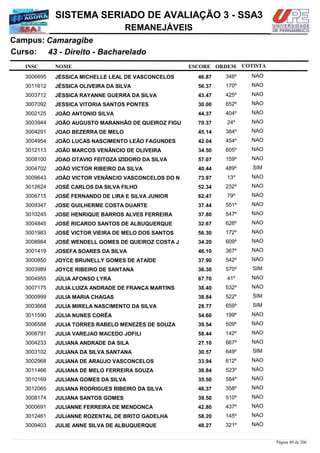 NOME
43 - Direito - Bacharelado
SISTEMA SERIADO DE AVALIAÇÃO 3 - SSA3
CamaragibeCampus:
REMANEJÁVEIS
INSC
Curso:
ESCORE ORDEM COTISTA
COTISTACOTISTA
JÉSSICA MICHELLE LEAL DE VASCONCELOS3006695 46,87 346º NAO
JÉSSICA OLIVEIRA DA SILVA3011612 56,37 170º NAO
JÉSSICA RAYANNE GUERRA DA SILVA3003712 43,47 425º NAO
JESSICA VITORIA SANTOS PONTES3007092 30,00 652º NAO
JOÃO ANTONIO SILVA3002125 44,37 404º NAO
JOÃO AUGUSTO MARANHÃO DE QUEIROZ FIGU3003944 70,37 24º NAO
JOAO BEZERRA DE MELO3004291 45,14 384º NAO
JOÃO LUCAS NASCIMENTO LEÃO FAGUNDES3004954 42,04 454º NAO
JOÃO MARCOS VENÂNCIO DE OLIVEIRA3012113 34,50 605º NAO
JOAO OTAVIO FEITOZA IZIDORO DA SILVA3008100 57,07 159º NAO
JOÃO VICTOR RIBEIRO DA SILVA3004702 40,44 489º SIM
JOÃO VICTOR VENÂNCIO VASCONCELOS DO N3009643 73,97 13º NAO
JOSÉ CARLOS DA SILVA FILHO3012624 52,34 232º NAO
JOSÉ FERNANDO DE LIRA E SILVA JUNIOR3006715 62,47 79º NAO
JOSE GUILHERME COSTA DUARTE3009347 37,44 551º NAO
JOSE HENRIQUE BARROS ALVES FERREIRA3010245 37,80 547º NAO
JOSÉ RICARDO SANTOS DE ALBUQUERQUE3004845 32,67 626º NAO
JOSÉ VICTOR VIEIRA DE MELO DOS SANTOS3001983 56,30 172º NAO
JOSÉ WENDELL GOMES DE QUEIROZ COSTA J3008984 34,20 609º NAO
JOSEFA SOARES DA SILVA3001419 46,10 367º NAO
JOYCE BRUNELLY GOMES DE ATAÍDE3000850 37,90 542º NAO
JOYCE RIBEIRO DE SANTANA3003989 36,30 570º SIM
JÚLIA AFONSO LYRA3004955 67,70 41º NAO
JULIA LUIZA ANDRADE DE FRANÇA MARTINS3007175 38,40 532º NAO
JULIA MARIA CHAGAS3000999 38,84 522º SIM
JULIA MIRELA NASCIMENTO DA SILVA3003668 28,77 659º SIM
JÚLIA NUNES CORÊA3011590 54,60 199º NAO
JULIA TORRES RABELO MENEZES DE SOUZA3006588 39,54 509º NAO
JULIA VAREJAO MACEDO JOFILI3008791 58,44 142º NAO
JULIANA ANDRADE DA SILA3004233 27,10 667º NAO
JULIANA DA SILVA SANTANA3003102 30,57 649º SIM
JULIANA DE ARAUJO VASCONCELOS3002968 33,94 612º NAO
JULIANA DE MELO FERREIRA SOUZA3011466 38,84 523º NAO
JULIANA GOMES DA SILVA3010169 35,50 584º NAO
JULIANA RODRIGUES RIBEIRO DA SILVA3012065 46,37 358º NAO
JULIANA SANTOS GOMES3008174 39,50 510º NAO
JULIANNE FERREIRA DE MENDONCA3000691 42,80 437º NAO
JULIANNE ROZENTAL DE BRITO GADELHA3012461 58,20 145º NAO
JULIE ANNE SILVA DE ALBUQUERQUE3009403 48,27 321º NAO
Página 80 de 206
 