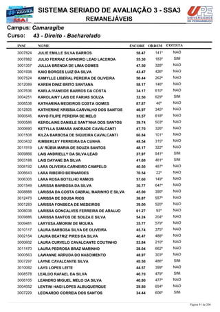 NOME
43 - Direito - Bacharelado
SISTEMA SERIADO DE AVALIAÇÃO 3 - SSA3
CamaragibeCampus:
REMANEJÁVEIS
INSC
Curso:
ESCORE ORDEM COTISTA
COTISTACOTISTA
JULIE EMILLE SILVA BARROS3007824 58,47 141º NAO
JULIO FERRAZ CARNEIRO LEAO LACERDA3007882 55,30 183º SIM
JULLIA BRENDA DE LIMA GOMES3001357 47,50 328º NAO
KAIO BORGES LUIZ DA SILVA3001938 43,47 426º NAO
KAMYLLE LIBERAL PEREIRA DE OLIVEIRA3007524 50,44 262º NAO
KAREN DINIZ BRITO SANTANA3012089 58,17 146º NAO
KARLA IVANEIDE BARROS DA COSTA3007636 34,17 610º NAO
KAROLAINY LAIS DE FARIAS SOUZA3004251 32,50 629º SIM
KATHARINA MEDEIROS COSTA GOMES3008538 67,87 40º NAO
KATHERINE KRISSIA CARVALHO DOS SANTOS3012505 46,97 345º NAO
KAYO FILIPE PEREIRA DE MELO3000545 33,57 618º NAO
KEROLAINE DANIELE SANT'ANA DOS SANTOS3000586 39,74 503º NAO
KETYLLA SAMARA ANDRADE CAVALCANTI3000690 47,70 326º NAO
KILZA BARBOSA DE SIQUEIRA CAVALCANTI3001508 60,84 101º NAO
KIMBERLEY FERREIRA DA CUNHA3003432 48,54 315º NAO
LA' RÚBIA MARIA DE SOUZA SANTOS3011919 48,17 322º NAO
LAIS ANDRIELLY DA SILVA LEAO3009866 37,97 541º SIM
LAIS DAYANE DA SILVA3003188 41,60 461º SIM
LARA OLIVEIRA CARNEIRO CAMPELO3008192 40,50 487º NAO
LARA RIBEIRO BERNARDES3006643 70,54 22º NAO
LARA ROSA BOTELHO RAMOS3006305 57,60 149º NAO
LARISSA BARBOSA DA SILVA3001549 30,77 647º NAO
LARISSA DA COSTA CABRAL MARINHO E SILVA3008888 45,00 390º NAO
LARISSA DE SOUSA RIOS3012473 36,87 557º NAO
LARISSA FONSECA DE MEDEIROS3001283 39,00 520º NAO
LARISSA GONÇALVES FERREIRA DE ARAUJO3008038 61,27 93º NAO
LARISSA SANTOS DE SOUZA E SILVA3009886 54,24 204º NAO
LARYSSA AMORIM DE MOURA3009481 35,77 579º NAO
LAURA BARBOSA SILVA DE OLIVEIRA3010117 45,74 375º NAO
LAURA BEATRIZ PIRES DA SILVA3002154 40,47 488º NAO
LAURA CURVELO CAVALCANTE COUTINHO3000602 53,84 210º NAO
LAURA PEDROSA BRAZ MARINHO3011470 28,04 662º NAO
LAWANNE ARRUDA DO NASCIMENTO3000563 48,97 303º NAO
LAYNE CAVALCANTE SILVA3007297 40,50 486º SIM
LAYS LOPES LEITE3010082 44,57 399º NAO
LEALDO RAFAEL DA SILVA3008578 40,70 479º SIM
LEANDRO MIGUEL MELO DA SILVA3008105 40,80 477º NAO
LENTINI HAGI LOPES ALBUQUERQUE3004052 29,80 654º NAO
LEONARDO CORREIA DOS SANTOS3007229 34,44 606º SIM
Página 81 de 206
 