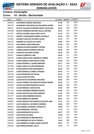 NOME
43 - Direito - Bacharelado
SISTEMA SERIADO DE AVALIAÇÃO 3 - SSA3
CamaragibeCampus:
REMANEJÁVEIS
INSC
Curso:
ESCORE ORDEM COTISTA
COTISTACOTISTA
LEONARDO LORENA SANTIAGO3000536 61,90 89º NAO
LEONARDO VASCONCELOS SALDANHA GUERR3007702 57,47 151º NAO
LETÍCIA CALDAS DE MORAIS PINHO CAVALCAN3008271 46,30 360º NAO
LETÍCIA FERREIRA SEVERO HALULI ASFORA3007569 54,87 193º NAO
LETÍCIA VALÉRIA CAVALCANTI SILVA3011877 37,54 550º NAO
LIBERTY ALEXSANDER SOBRAL DE MELO3010310 39,84 499º NAO
LÍLIANN FLÁVIA DE OLIVEIRA ALVES3010942 33,70 617º SIM
LINDINÊS ALLÍCIA SILVA LOPES3004794 30,80 646º SIM
LIVIA MARIA LOPES SANTANA3006133 43,04 430º NAO
LORENA DO REGO BARROS TÁVORA3004057 61,20 95º NAO
LORENA REGINA PEREIRA FREITAS3010052 29,40 658º NAO
LOUISE DE OLIVEIRA XAVIER3001859 44,30 405º SIM
LUANA ALADIM DE LUNA3002071 62,40 81º NAO
LUANA CAROLAYNE VANDERLEI GOMES3007603 43,77 416º NAO
LUANA DANIELE SANTANA DA HORA3009590 33,50 619º NAO
LUANA GRASIELLY CEZAR ANDRADE3006756 42,77 438º NAO
LUANA JASIELA ALVES MARANHAO3011989 51,17 245º NAO
LUANA SANTOS DOS NASCIMENTO3011838 42,94 433º NAO
LUANA SPINDOLA CAMELO PESSOA3008243 60,34 113º NAO
LUCA RODRIGUES DE SOUSA3007729 67,67 42º NAO
LUCAS ALVES FEITOSA3007961 50,77 255º NAO
LUCAS BAYO DE BARROS SANCHES3005296 49,20 296º NAO
LUCAS CORRÊA D'OLIVEIRA DE SOUZA FREIRE3004878 48,64 311º NAO
LUCAS COUTINHO MOURA DA SILVA3002882 56,60 168º NAO
LUCAS EMANUEL SOUZA DIAS3012335 53,90 209º NAO
LUCAS FERNANDO MENDES RAFAEL3011102 43,64 419º NAO
LUCAS GUSTAVO DA HORA ARRUDA3010998 41,50 463º NAO
LUCAS JOB GUIMARÃES SOUSA3010717 60,77 103º NAO
LUCAS SIMÕES DE AMORIM3009061 56,87 164º NAO
LUCAS VINÍCIUS DOS SANTOS ALVES DE LIMA3005835 51,47 242º NAO
LUCCA MARCELL DO MONTE BORGES3007314 39,64 505º NAO
LUIS GABRIEL DOURADO TORQUATO3006378 59,90 121º NAO
LUÍSA MARQUES LUSTOSA3008403 71,10 19º NAO
LUÌSA RODRIGUES DA SILVA3000469 60,77 104º NAO
LUIZ FELIPE DE SENA3006396 39,24 516º SIM
LUIZ FERREIRA DE AMORIM NETO3008822 51,17 246º NAO
LUIZ HENRIQUE DA SILVA FRANÇA3004389 36,34 569º SIM
LUIZ HUMBERTO GAMA LISBOA CASTRO3004307 69,27 29º NAO
LUIZ VINICIUS MACIEL SILVA3003052 72,97 14º NAO
Página 82 de 206
 