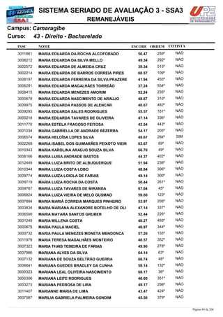 NOME
43 - Direito - Bacharelado
SISTEMA SERIADO DE AVALIAÇÃO 3 - SSA3
CamaragibeCampus:
REMANEJÁVEIS
INSC
Curso:
ESCORE ORDEM COTISTA
COTISTACOTISTA
MARIA EDUARDA DA ROCHA ALCOFORADO3011861 50,47 259º NAO
MARIA EDUARDA DA SILVA MELLO3008212 49,34 292º NAO
MARIA EDUARDA DE ALMEIDA CRUZ3002572 39,34 515º NAO
MARIA EDUARDA DE BARROS CORREIA PIRES3002214 60,57 109º NAO
MARIA EDUARDA FERREIRA DA SILVA PRAZERE3006197 41,94 455º NAO
MARIA EDUARDA MAGALHÃES TORREÃO3006291 37,24 554º NAO
MARIA EDUARDA MENEZES AMORIM3006415 52,24 235º NAO
MARIA EDUARDA NASCIMENTO DE ARAUJO3000678 48,67 310º NAO
MARIA EDUARDA PASSOS DE ALENCAR3009975 40,67 482º NAO
MARIA EDUARDA SALES RODRIGUES3009293 55,57 181º NAO
MARIA EDUARDA TAVARES DE OLIVEIRA3000218 47,14 336º NAO
MARIA ESTELA FRAGOSO FEITOSA3011770 42,54 443º NAO
MARIA GABRIELLA DE ANDRADE BEZERRA3001034 54,17 205º NAO
MARIA HELOÍSA LOPES SILVA3006574 49,67 284º SIM
MARIA ISABEL DOS GUIMARÃES PEIXOTO VIEIR3002269 63,67 69º NAO
MARIA KAROLINA ARAÚJO SOUZA SILVA3010343 66,70 49º NAO
MARIA LUISA ANDRADE BASTOS3006166 44,37 402º NAO
MARIA LUIZA BRITO DE ALBUQUERQUE3012449 51,94 238º NAO
MARIA LUIZA COSTA LOBO3010344 48,84 306º NAO
MARIA LUIZA LOIOLA DE FARIAS3009774 49,14 300º NAO
MARIA LUIZA ROCHA DA COSTA3009719 50,44 261º NAO
MARIA LUIZA TAVARES DE MIRANDA3009787 67,04 45º NAO
MARIA LUIZA VIEIRA DE MELO GUSMAO3006824 59,60 123º NAO
MARIA MARIÁ CORREIA MARQUES PINHEIRO3007894 53,97 208º NAO
MARIA MARIANA ALEXANDRE BOTELHO DE OLI3003834 47,14 337º NAO
MARIA MAYARA SANTOS GRUBER3006500 52,44 226º NAO
MARIA MILLENA COSTA3001249 40,27 493º NAO
MARIA PAULA MACIEL3000679 46,97 344º NAO
MARIA PAULA MENEZES MONETA MENDONÇA3000732 57,20 155º NAO
MARIA TERESA MAGALHÃES MONTEIRO3011979 46,57 352º NAO
MARIA THAIS TEIXEIRA DE FARIAS3007323 49,90 278º NAO
MARIANA ALVES DA SILVA3007986 64,14 63º NAO
MARIANA DE SOUZA BELTRÃO GUERRA3007132 66,74 48º NAO
MARIANA GUEDES BRADLEY DA CUNHA3006641 59,14 132º NAO
MARIANA LEAL OLIVEIRA NASCIMENTO3000323 68,17 36º NAO
MARIANA LEITE RODRIGUES3000306 46,60 351º NAO
MARIANA PEDROSA DE LIRA3003273 49,17 298º NAO
MARIANNE MARIA DE LIMA3011407 43,47 424º NAO
MARILIA GABRIELA PALMEIRA GONDIM3007587 45,50 379º NAO
Página 84 de 206
 