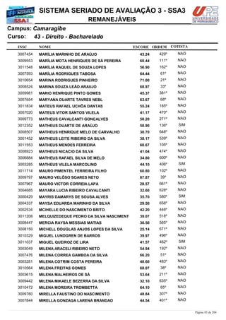 NOME
43 - Direito - Bacharelado
SISTEMA SERIADO DE AVALIAÇÃO 3 - SSA3
CamaragibeCampus:
REMANEJÁVEIS
INSC
Curso:
ESCORE ORDEM COTISTA
COTISTACOTISTA
MARÍLIA MARINHO DE ARAÚJO3007454 43,24 429º NAO
MARÍLIA MOTA HENRIQUES DE SÁ PEREIRA3009553 60,44 111º NAO
MARÍLIA RAQUEL DE SOUZA LOPES3011548 56,90 162º NAO
MARÍLIA RODRIGUES TABOSA3007593 64,44 61º NAO
MARINA RODRIGUES PINHEIRO3010654 71,00 21º NAO
MARINA SOUZA LEÃO ARAUJO3008524 68,97 33º NAO
MARIO HENRIQUE PINTO GOMES3009981 45,37 381º NAO
MARYANA DUARTE TAVRES NEBL3007654 63,67 68º NAO
MATEUS RAFAEL UCHÔA DANTAS3011834 55,24 185º NAO
MATEUS VITOR SANTOS VILELA3007020 41,17 470º NAO
MATHEUS CAVALCANTI GONÇALVES3009773 50,20 271º NAO
MATHEUS DUARTE DE ARAÚJO3012352 58,90 136º SIM
MATHEUS HENRIQUE MELO DE CARVALHO3008507 30,70 648º NAO
MATHEUS LEITE RIBEIRO DA SILVA3001452 38,17 539º NAO
MATHEUS MENDES FERREIRA3011553 60,67 105º NAO
MATHEUS NICACIO DA SILVA3008923 41,04 474º NAO
MATHEUS RAFAEL SILVA DE MELO3006884 34,80 600º NAO
MATHEUS VILELA MARCOLINO3003285 44,10 406º SIM
MAURO PIMENTEL FERREIRA FILHO3011714 60,80 102º NAO
MAURO VELÔSO SOARES NETO3009797 67,87 39º NAO
MAURO VICTOR CORREIA LAPA3007967 28,57 661º NAO
MAYARA LUCIA RIBEIRO CAVALCANTI3004685 32,60 628º NAO
MAYRIS DAMARYS DE SOUSA ALVES3000429 35,70 580º SIM
MAYSA EDUARDA MARINHO DA SILVA3004337 29,50 656º NAO
MCIHELLE DO NASCIMENTO BRITO3002534 42,20 446º NAO
MELQUIZEDEQUE PEDRO DA SILVA NASCIMENT3011208 39,07 518º NAO
MERCIA RAYSA MESSIAS MATIAS3008447 36,50 565º NAO
MICHELL DOUGLAS ANJOS LOPES DA SILVA3008159 25,14 671º NAO
MIGUEL LUNDGREN DE BARROS3010329 39,97 496º NAO
MIGUEL QUEIROZ DE LIRA3011037 41,57 462º SIM
MILENA ARACELI RIBEIRO NETO3003049 54,94 192º NAO
MILENA CORREA GAMBOA DA SILVA3007476 66,20 51º NAO
MILENA COTRIM COSTA PEREIRA3003281 40,60 483º NAO
MILENA FREITAS GOMES3010564 68,07 38º NAO
MILENA MALHEIROS DE SÁ3003615 53,64 211º NAO
MILENA MIKAELE BEZERRA DA SILVA3009442 32,10 635º NAO
MILENA MOREIRA TROMBETTA3010472 64,10 65º NAO
MIRELLA FAUSTINO DO NASCIMENTO3009760 48,84 307º NAO
MIRELLA GONZAGA LARENA BRANDAO3007844 44,54 401º NAO
Página 85 de 206
 