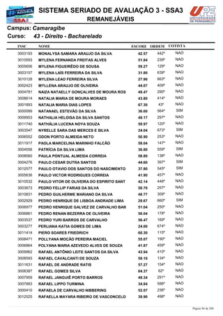 NOME
43 - Direito - Bacharelado
SISTEMA SERIADO DE AVALIAÇÃO 3 - SSA3
CamaragibeCampus:
REMANEJÁVEIS
INSC
Curso:
ESCORE ORDEM COTISTA
COTISTACOTISTA
MONALYSA SAMARA ARAUJO DA SILVA3003193 42,57 442º NAO
MYLENA FERNANDA FREITAS ALVES3010593 51,84 239º NAO
MYLENA FIGUEIRÊDO DE SOUSA3005656 59,27 129º NAO
MYLENA LAÍS FERREIRA DA SILVA3003157 31,80 639º NAO
MYLENA LEAO FERREIRA SILVA3010128 27,90 663º NAO
MYLLENA ARAUJO DE OLIVEIRA3002423 44,07 409º NAO
NAIZA NATAELLY GONÇALVES DE MOURA ROS3004781 49,47 290º NAO
NATALIA MARIA DE MOURA MORAES3008614 43,80 414º NAO
NATALIA MARIA DIAS LOPES3001893 67,30 43º NAO
NATANAEL ESTEVÃO DA SILVA3000089 36,60 564º SIM
NATHALIA HELOISA DA SILVA SANTOS3009953 49,17 297º NAO
NATHÁLIA LUCENA NOYA SOUZA3011740 59,97 120º NAO
NYRELLE SARA DAS MERCES E SILVA3003547 24,04 673º SIM
ODON PORTO ALMEIDA NETO3006552 50,90 253º NAO
PAOLA MARCELINA MARINHO FALCÃO3011917 58,04 147º NAO
PATRÍCIA DA SILVA LIMA3004556 36,80 559º SIM
PAULA PONTUAL ALMEIDA CORREIA3008060 58,80 138º NAO
PAULO CESAR DUTRA SANTOS3004276 44,60 397º SIM
PAULO OTAVIO DOS SANTOS DO NASCIMENTO3012577 37,80 545º SIM
PAULO VICTOR RODRIGUES CORREIA3005636 41,90 457º NAO
PAULO VITOR DE OLIVEIRA DO ESPIRITO SANT3010532 42,14 448º NAO
PEDRO FELLIP FARIAS DA SILVA3003673 50,70 257º NAO
PEDRO GUILHERME MARIANO DA SILVA3010831 48,77 309º NAO
PEDRO HENRIQUE DE LISBOA ANDRADE LIMA3002929 28,67 660º SIM
PEDRO HENRIQUE GALVEZ DE CARVALHO BAR3006977 51,04 250º NAO
PEDRO RENAN BEZERRA DE OLIVEIRA3006861 56,04 178º NAO
PEDRO YURI BARROS DE CARVALHO3003537 56,47 169º NAO
PERLIANA KATIA GOMES DE LIMA3003277 24,00 674º NAO
PIERO SOARES FRIEDRICH3011414 60,30 115º NAO
POLLYANA MOÇÃO PEREIRA MACIEL3008471 55,07 190º NAO
POLYANA MARIA AZEVEDO ALVES DE SOUZA3006864 41,87 459º NAO
RAFAEL ANTÔNIO LEITE SANTOS DA SILVA3009962 43,94 410º NAO
RAFAEL CAVALCANTI DE SOUZA3008593 59,10 134º NAO
RAFAEL DE ANDRADE RATIS3011631 57,27 154º NAO
RAFAEL GOMES SILVA3008387 64,37 62º NAO
RAFAEL JANGUIÊ PORTO BARROS3007959 49,34 291º NAO
RAFAEL LIPPO TURMINA3007883 34,84 596º NAO
RAFAELA DE CARVALHO NIBBERING3000410 52,07 236º NAO
RAFAELLA MAYARA RIBEIRO DE VASCONCELO3012025 39,90 498º NAO
Página 86 de 206
 
