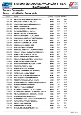 NOME
43 - Direito - Bacharelado
SISTEMA SERIADO DE AVALIAÇÃO 3 - SSA3
CamaragibeCampus:
REMANEJÁVEIS
INSC
Curso:
ESCORE ORDEM COTISTA
COTISTACOTISTA
RAFAELLA MOREIRA ROSAS WANDERLEY3011123 41,50 464º NAO
RAFAELLE SANTOS DE HOLANDA3012427 39,40 513º SIM
RAIANY ELEN RAMOS DO NASCIMENTO3004338 43,64 418º NAO
RAIRA VALLE PINHEIRO3011288 60,27 116º NAO
RAIZA BARRETO GOMES DA SILVA3007915 56,84 165º NAO
RAYANA BURGOS DOS SANTOS3000490 55,17 187º NAO
RAYANE CRISTINE GOMES ACIOLE3007634 51,10 248º NAO
RAYANNE TARCISA DA SILVA LISBOA3012526 39,54 508º NAO
REBECA LEAL BOTÊLHO PACHÊCO MEIRA3010064 59,14 131º NAO
REBECA LETÍCIA MATOS DA SILVA3011316 66,77 47º NAO
REBECCA LUIZA FREITAS SANTOS3002281 37,40 552º NAO
REBEKA ALVES DOS SANTOS3001236 35,00 592º SIM
REBEKA DUARTE DE SOUZA3012530 37,40 553º NAO
REINALDO JOSÉ BORBA DE ARAÚJO NETO3007919 52,87 221º NAO
RENALLY RENATA DA SILVA SANTOS PINTO3008684 49,20 295º NAO
RENATA CARLA DA SILVA ROCHA3002053 42,60 441º SIM
RENATA GABRIELA ALVES DA CUNHA3011515 31,87 638º NAO
RENATA RAQUEL MONTEIRO ARCOVERDE3008861 40,40 491º NAO
RENATA SOARES RAMOS FALCÃO3010661 60,60 108º NAO
RENATO HERMES BOTELHO DE AGUIAR3008168 50,40 264º NAO
RENER FELIPE SILVA LINS3010095 46,54 353º NAO
RENILSON VICENTE DA SILVA3002930 36,60 563º NAO
RICARDO LUIZ BRASILIANO BARBOSA3005387 43,57 422º NAO
RISTEN HAGE DA SILVA SOUZA3001726 40,87 475º SIM
RIVALDO DE OLIVEIRA ALBUQUERQUE3010994 41,47 466º NAO
RÍVIA ROBERTA DE SANTANA SILVA3003249 37,80 544º NAO
ROBERTA FERNANDA GAIAO DE LIRA3000745 49,50 288º NAO
ROBERTA MELO DA CUNHA DE ALBUQUERQUE3011095 45,67 376º NAO
ROBERTA MENEZES PEDROSA3009871 71,70 18º NAO
RODRIGO FARAGE DE SOUSA3009450 69,10 30º NAO
RODRIGO FERNANDES VAZ DE OLIVEIRA3004708 43,60 421º NAO
RODRIGO JOSÉ PEREIRA DE ARAUJO LOPES B3009597 38,24 538º NAO
RONALDO RODRIGUES DE MOURA JUNIOR3008306 45,04 389º NAO
ROSENILDA JOSEFA DE MOURA3011813 32,67 627º SIM
RUANA ESTEFANNY FREITAS DO NASCIMENTO3002171 47,54 327º NAO
RUTE VITÓRIA ARRUDA NOGUEIRA3009587 43,77 417º NAO
SADOC ENOC BARBOSA3000289 35,70 581º SIM
SAMARA THAIS DA SILVA3004110 50,84 254º SIM
SAMUEL DE ALBUQUERQUE ROCHA3002940 43,00 431º NAO
Página 87 de 206
 