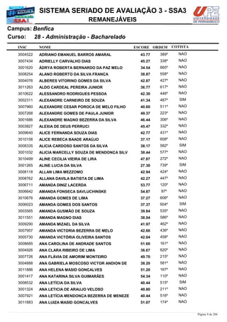 NOME
28 - Administração - Bacharelado
SISTEMA SERIADO DE AVALIAÇÃO 3 - SSA3
BenficaCampus:
REMANEJÁVEIS
INSC
Curso:
ESCORE ORDEM COTISTA
COTISTACOTISTA
ADRIANO EMANUEL BARROS AMARAL3004522 43,77 389º NAO
ADRIELLY CARVALHO DIAS3007434 45,27 338º NAO
ÁDRYA ROBERTA BERNARDO DA PAZ MELO3001620 34,54 665º NAO
ALANO ROBERTO DA SILVA FRANÇA3008254 38,87 558º NAO
ALBERES VITORINO GOMES DA SILVA3004076 42,87 427º NAO
ALDO CARDEAL PEREIRA JUNIOR3011263 36,77 617º NAO
ALESSANDRO RODRIGUES PESSOA3010622 42,30 446º NAO
ALEXANDRE CARNEIRO DE SOUZA3002311 41,34 487º SIM
ALEXANDRE CESAR POROCA DE MELO FILHO3007960 40,60 511º NAO
ALEXANDRE GOMES DE PAULA JUNIOR3007268 49,37 223º NAO
ALEXANDRE MAGNO BEZERRA DA SILVA3001686 46,44 306º NAO
ALEXIA DE DEUS PERRUCI3003827 45,47 332º NAO
ALICE FERNANDA SOUZA DIAS3009640 42,77 431º NAO
ALICE REBECA BAADE ARAÚJO3010158 37,17 608º NAO
ALICIA CARDOSO SANTOS DA SILVA3008335 38,17 582º SIM
ALICIA MARCELLY SOUZA DE MENDONÇA SILV3001032 38,44 577º NAO
ALINE CECILIA VIEIRA DE LIRA3010499 47,87 272º NAO
ALINE LUCIA DA SILVA3001265 27,30 739º SIM
ALLAN LIMA MEZZOMO3008118 42,94 424º NAO
ALLANA DAVILA BATISTA DE LIMA3008762 42,27 447º NAO
AMANDA DINIZ LACERDA3006711 53,77 120º NAO
AMANDA FONSECA SAVLUCHINSKE3006642 54,87 97º NAO
AMANDA GOMES DE LIMA3010676 37,27 606º NAO
AMANDA GOMES DOS SANTOS3006023 37,37 604º SIM
AMANDA GUSMÃO DE SOUZA3003565 39,84 535º NAO
AMANDA MAGNO DIAS3011551 38,04 586º NAO
AMANDA MIZAEL DA SILVA3009290 41,97 462º NAO
AMANDA VICTORIA BEZERRA DE MELO3007957 42,60 436º NAO
AMANDA VICTÓRIA OLIVEIRA SANTOS3005730 42,04 458º NAO
ANA CAROLINA DE ANDRADE SANTOS3008685 51,60 161º NAO
ANA CLARA RIBEIRO DE LIMA3004926 36,67 620º NAO
ANA FLÁVIA DE AMORIM MONTEIRO3007726 49,70 215º NAO
ANA GABRIELA MOSCOSO VICTOR ANDION DE3004888 38,20 581º NAO
ANA HELENA MASID GONÇALVES3011886 51,20 167º NAO
ANA KATARINA SILVA GUIMARÃES3001417 54,34 110º NAO
ANA LETÍCIA DA SILVA3008532 40,44 515º SIM
ANA LETICIA DE ARAUJO VELOSO3001324 49,80 211º NAO
ANA LETÍCIA MENDONÇA BEZERRA DE MENEZE3007921 40,44 516º NAO
ANA LUIZA MASID GONCALVES3011883 51,07 174º NAO
Página 9 de 206
 