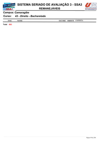 NOME
43 - Direito - Bacharelado
SISTEMA SERIADO DE AVALIAÇÃO 3 - SSA3
CamaragibeCampus:
REMANEJÁVEIS
INSC
Curso:
ESCORE ORDEM COTISTA
COTISTACOTISTA
663Total
Página 90 de 206
 