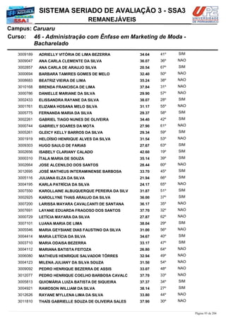 NOME
46 - Administração com Ênfase em Marketing de Moda -
Bacharelado
SISTEMA SERIADO DE AVALIAÇÃO 3 - SSA3
CaruaruCampus:
REMANEJÁVEIS
INSC
Curso:
ESCORE ORDEM COTISTA
COTISTACOTISTA
ADRIELLY VITÓRIA DE LIMA BEZERRA3009189 34,64 41º SIM
ANA CARLA CLEMENTE DA SILVA3009047 36,07 36º NAO
ANA CARLA DE ARAUJO SILVA3002857 20,54 67º SIM
BARBARA TAMIRES GOMES DE MELO3000694 32,40 50º NAO
BEATRIZ VIEIRA DE LIMA3008683 35,24 38º NAO
BRENDA FRANCISCA DE LIMA3010168 37,84 31º NAO
DANIELLE MARIANE DA SILVA3000786 29,90 57º NAO
ELISSANDRA RAYANE DA SILVA3002433 38,07 28º SIM
ELIZAMA HOSANA MELO SILVA3001761 31,17 55º NAO
FERNANDA MARIA DA SILVA3005775 29,37 58º SIM
GABRIEL TIAGO NUNES DE OLIVEIRA3002261 34,40 42º SIM
GABRIELY SOARES DA MOTA3000744 27,90 61º NAO
GLEICY KELLY BARROS DA SILVA3005261 29,34 59º SIM
HELOÍSIO HENRIQUE ALVES DA SILVA3001919 31,54 53º NAO
HUGO SAULO DE FARIAS3009303 27,67 63º SIM
ISABELY CLARIANY CALADO3002656 42,60 19º SIM
ÍTALA MARIA DE SOUZA3000310 35,14 39º SIM
JOSE ALCENILDO DOS SANTOS3002664 28,44 60º NAO
JOSÉ MATHEUS INTERAMINENSE BARBOSA3012695 33,70 45º SIM
JULIANA ELZA DA SILVA3005116 21,94 66º SIM
KARLA PATRÍCIA DA SILVA3004195 24,17 65º NAO
KAROLLAINE ALBUQUERQUE PEREIRA DA SILV3007550 31,87 51º SIM
KAROLLYNE THAIS ARAUJO DA SILVA3002925 36,00 37º SIM
LARISSA MAYARA CAVALCANTI DE SANTANA3007200 36,17 35º NAO
LAYANE EDUARDA FRAGOSO DOS SANTOS3007691 37,70 32º NAO
LETÍCIA MAYARA DA SILVA3000729 27,87 62º NAO
LUANA MARIA DE LIMA3007101 38,04 29º SIM
MARIA GEYSIANE DIAS FAUSTINO DA SILVA3005546 31,00 56º NAO
MARIA LETÍCIA DA SILVA3004414 34,67 40º SIM
MARIA ODAISA BEZERRA3003710 33,17 47º SIM
MARIANA BATISTA FEITOZA3004112 26,80 64º NAO
MATHEUS HENRIQUE SALVADOR TÔRRES3006080 32,94 49º NAO
MILENA JULIANY DA SILVA SOUZA3004123 31,50 54º NAO
PEDRO HENRIQUE BEZERRA DE ASSIS3009092 33,07 48º NAO
PEDRO HENRIQUE COELHO BARBOSA CAVALC3012077 37,70 33º NAO
QUIOMÁRIA LUIZA BATISTA DE SIQUEIRA3005813 37,37 34º SIM
RAWDSON WILLIAM DA SILVA3004921 38,14 27º SIM
RAYANE MYLLENA LIMA DA SILVA3012626 33,80 44º NAO
THAÍS GABRIELLE SOUZA DE OLIVEIRA SALES3011810 37,90 30º NAO
Página 93 de 206
 