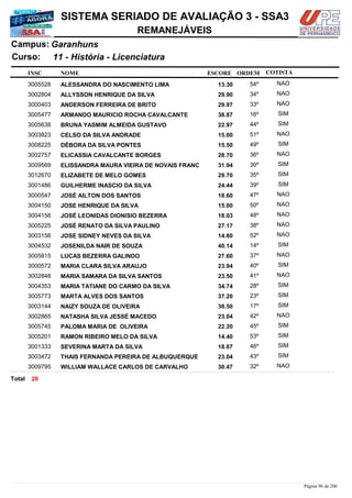 NOME
11 - História - Licenciatura
SISTEMA SERIADO DE AVALIAÇÃO 3 - SSA3
GaranhunsCampus:
REMANEJÁVEIS
INSC
Curso:
ESCORE ORDEM COTISTA
COTISTACOTISTA
ALESSANDRA DO NASCIMENTO LIMA3005528 13,30 54º NAO
ALLYSSON HENRIQUE DA SILVA3002804 29,90 34º NAO
ANDERSON FERREIRA DE BRITO3000403 29,97 33º NAO
ARMANDO MAURICIO ROCHA CAVALCANTE3005477 38,87 16º SIM
BRUNA YASMIM ALMEIDA GUSTAVO3005638 22,97 44º SIM
CELSO DA SILVA ANDRADE3003823 15,00 51º NAO
DÉBORA DA SILVA PONTES3008225 15,50 49º SIM
ELICASSIA CAVALCANTE BORGES3002757 28,70 36º NAO
ELISSANDRA MAURA VIEIRA DE NOVAIS FRANC3009569 31,94 30º SIM
ELIZABETE DE MELO GOMES3012670 29,70 35º SIM
GUILHERME INASCIO DA SILVA3001486 24,44 39º SIM
JOSÉ AILTON DOS SANTOS3000547 18,60 47º NAO
JOSE HENRIQUE DA SILVA3004150 15,00 50º NAO
JOSÉ LEONIDAS DIONISIO BEZERRA3004156 18,03 48º NAO
JOSÉ RENATO DA SILVA PAULINO3005225 27,17 38º NAO
JOSE SIDNEY NEVES DA SILVA3003156 14,80 52º NAO
JOSENILDA NAIR DE SOUZA3004532 40,14 14º SIM
LUCAS BEZERRA GALINDO3005815 27,60 37º NAO
MARIA CLARA SILVA ARAUJO3000572 23,94 40º SIM
MARIA SAMARA DA SILVA SANTOS3002848 23,50 41º NAO
MARIA TATIANE DO CARMO DA SILVA3004353 34,74 28º SIM
MARTA ALVES DOS SANTOS3005773 37,20 23º SIM
NAIZY SOUZA DE OLIVEIRA3003144 38,50 17º SIM
NATASHA SILVA JESSÉ MACEDO3002865 23,04 42º NAO
PALOMA MARIA DE OLIVEIRA3005745 22,20 45º SIM
RAMON RIBEIRO MELO DA SILVA3005201 14,40 53º SIM
SEVERINA MARTA DA SILVA3001333 18,67 46º SIM
THAIS FERNANDA PEREIRA DE ALBUQUERQUE3003472 23,04 43º SIM
WILLIAM WALLACE CARLOS DE CARVALHO3009795 30,47 32º NAO
29Total
Página 96 de 206
 