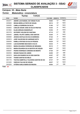NOME
Matemática - Licenciatura
SISTEMA SERIADO DE AVALIAÇÃO 3 - SSA3
10 - Mata NorteCampus:
CLASSIFICADOS
INSC
Curso:
ESCORE ORDEM
Turno: TARDE
COTISTA
COTISTACOTISTA
ANDRÉ LUIS RANGEL DE FARIAS FILHO3003471 50,60 12º NAO
BRUNA MIRELLE PINTO DE SOUZA3000609 48,14 18º NAO
CAMILLA FERREIRA DA SILVA3006005 51,60 10º NAO
CARLOS CÉSAR JOSE DA SILVA FREITAS3008802 52,44 9º NAO
ELIAN ARRUDA WANDERLEY3010652 52,50 8º NAO
GUTIERRY HELENO DE SANTANA3007478 47,10 21º SIM
JARDEL FELIPE CABRAL DOS SANTOS3009445 55,40 5º NAO
JESSICA NATALIA DA SILVA BARBOSA3006894 57,44 3º NAO
JOSÉ VALDEVINO DE ANDRADE NETO3009919 50,87 11º NAO
KAMILLA RAYSSA DA SILVA PESSOA3008049 49,20 15º NAO
LUIZ GUIHERME MACHADO E SILVA3006965 54,34 7º NAO
MARIA EDUARDA FERREIRA DE MIRANDA3009823 65,10 1º NAO
MARIA EDUARDA SILVA BATISTA DE SOUZA3002702 48,87 17º NAO
PEDRO HENRIQUE CARDOSO DO MONTE3006007 47,20 20º NAO
RENAN PAIXAO DE LEMOS3002052 44,90 24º SIM
SUELLEN SOARES SILVA DOS SANTOS3003018 43,07 28º SIM
THAINÁ SANTOS DE MELO3003280 54,67 6º NAO
THAYSA GABRYELLY OLIVEIRA SANTOS DE SO3001172 47,37 19º NAO
VINÍCIUS FALCAO DE SOUZA3010220 49,57 14º NAO
VITÓRIA KARLA MARIA DE MOURA3003204 40,94 37º SIM
20Total:
Página 18 de 73
 