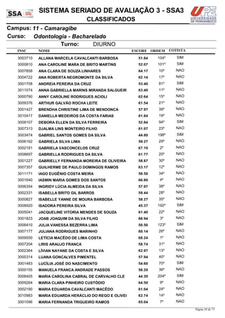 NOME
Odontologia - Bacharelado
SISTEMA SERIADO DE AVALIAÇÃO 3 - SSA3
11 - CamaragibeCampus:
CLASSIFICADOS
INSC
Curso:
ESCORE ORDEM
Turno: DIURNO
COTISTA
COTISTACOTISTA
ALLANA MARCELA CAVALCANTI BARBOSA3003710 51,84 104º SIM
ANA CAROLINE MARA DE BRITO MARTINS3000810 52,07 101º SIM
ANA CLARA DE SOUZA LINHARES3007858 64,17 10º NAO
ANA ROBERTA NEGROMONTE DA SILVA3004722 62,14 17º NAO
ANDREIA PEREIRA DA CRUZ3001708 53,40 81º SIM
ANNA GABRIELLA MARINS MIRANDA SALGUEIR3011074 63,40 11º NAO
ANNY CAROLINE RODRIGUES ACIOLI3000790 62,64 15º NAO
ARTHUR GALVÃO ROCHA LEITE3009376 61,54 21º NAO
BRENDHA CHRISTINE LIMA DE MENDONÇA3001427 57,97 39º NAO
DANIELLA MEDEIROS DA COSTA FARIAS3010417 61,84 19º NAO
DEBORA ELLEN DA SILVA FERREIRA3008107 52,84 94º SIM
DJALMA LINS MONTEIRO FILHO3007313 61,07 23º NAO
GABRIEL SANTOS GOMES DA SILVA3003474 44,80 198º SIM
GABRIELA SILVA LIMA3006162 59,27 29º NAO
GABRIELA VASCONCELOS CRUZ3002181 67,10 2º NAO
GABRIELLA RODRIGUES DA SILVA3008697 61,77 20º NAO
GABRIELLY FERNANDA MOREIRA DE OLIVEIRA3001227 58,87 30º NAO
GUILHERME DE PAULO DOMINGOS RAMOS3007357 63,17 12º NAO
IAGO EUGÊNIO COSTA MEIRA3011171 58,50 34º NAO
IASMIN MARIA GOMES DOS SANTOS3001640 66,80 4º NAO
INGRIDY LÚCIA ALMEIDA DA SILVA3006354 57,97 38º NAO
ISABELLA BRITO GIL BARROS3002331 59,44 28º NAO
ISABELLE YANNE DE MOURA BARBOSA3000827 58,27 35º NAO
ISADORA PEREIRA SILVA3008920 45,37 192º SIM
JACQUELINE VITORIA MENDES DE SOUZA3005041 61,40 22º NAO
JOAB JOAQUIM DA SILVA FILHO3001823 66,94 3º NAO
JULIA VANESSA BEZERRA LIMA3006410 50,50 123º SIM
JULIANA RODRIGUES MARINHO3007177 60,14 26º NAO
LETÍCIA MACÊDO DE LIMA COSTA3009550 68,24 1º NAO
LIRIS ARAUJO FRANÇA3007204 58,74 31º NAO
LÍVIAN NAYANE DA COSTA E SILVA3002364 62,97 13º NAO
LUANA GONÇALVES PIMENTEL3000314 57,94 40º NAO
LUCÍLIA JOSÉ DO NASCIMENTO3001483 54,60 70º SIM
MANUELA FRANÇA ANDRADE PASSOS3000155 58,20 36º NAO
MARIA CAROLINA CABRAL DE CARVALHO CLE3008405 44,20 204º SIM
MARIA CLARA PINHEIRO CUSTÓDIO3009264 64,50 9º NAO
MARIA EDUARDA CAVALCANTI MACÊDO3002190 61,04 24º NAO
MARIA EDUARDA HERÁCLIO DO REGO E OLIVEI3010983 62,74 14º NAO
MARIA FERNANDA TRIGUEIRO RAMOS3001096 65,04 7º NAO
Página 20 de 73
 