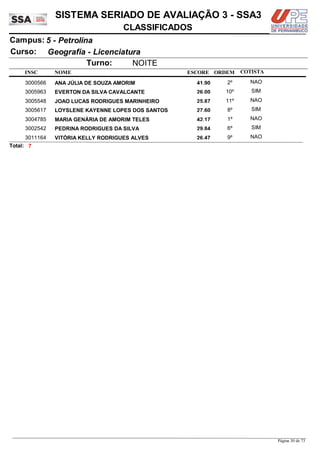 NOME
Geografia - Licenciatura
SISTEMA SERIADO DE AVALIAÇÃO 3 - SSA3
5 - PetrolinaCampus:
CLASSIFICADOS
INSC
Curso:
ESCORE ORDEM
Turno: NOITE
COTISTA
COTISTACOTISTA
ANA JÚLIA DE SOUZA AMORIM3000566 41,90 2º NAO
EVERTON DA SILVA CAVALCANTE3005963 26,00 10º SIM
JOAO LUCAS RODRIGUES MARINHEIRO3005548 25,87 11º NAO
LOYSLENE KAYENNE LOPES DOS SANTOS3005617 27,60 8º SIM
MARIA GENÁRIA DE AMORIM TELES3004785 42,17 1º NAO
PEDRINA RODRIGUES DA SILVA3002542 29,84 6º SIM
VITÓRIA KELLY RODRIGUES ALVES3011164 26,47 9º NAO
7Total:
Página 30 de 73
 
