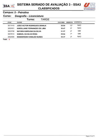 NOME
Geografia - Licenciatura
SISTEMA SERIADO DE AVALIAÇÃO 3 - SSA3
5 - PetrolinaCampus:
CLASSIFICADOS
INSC
Curso:
ESCORE ORDEM
Turno: TARDE
COTISTA
COTISTACOTISTA
JOÃO VICTOR RODRIGUES GRANJA3011419 20,64 12º NAO
KAROLLAINE FERNANDES DE LIMA3002451 30,47 5º NAO
NAYARA KAROLINA DA SILVA3003708 31,57 4º SIM
SAMUEL DA SILVA ROSA3007814 29,64 7º SIM
WANDERSON IVANILDO NUNES3002590 35,37 3º NAO
5Total:
Página 31 de 73
 