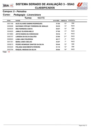 NOME
Pedagogia - Licenciatura
SISTEMA SERIADO DE AVALIAÇÃO 3 - SSA3
5 - PetrolinaCampus:
CLASSIFICADOS
INSC
Curso:
ESCORE ORDEM
Turno: NOITE
COTISTA
COTISTACOTISTA
ALEX ALVARO SABINO RODRIGUES3001186 31,64 10º SIM
DAYENNE STÉFANY FERREIRA DE ARAUJO3000668 29,20 13º NAO
IRIS FERREIRA COSTA3005934 28,87 14º SIM
JAMILE OLIVEIRA MELO3004820 27,00 17º NAO
JOYCE MARIA DA CONCEIÇAO3010883 39,34 5º NAO
LARISSA DA SILVA GALVÃO3000707 22,60 21º NAO
LUMA LIMA FIGUEIROA3008503 48,17 2º NAO
MARIA JOSÉ COELHO3001351 33,87 7º NAO
PEDRO HENRIQUE SANTOS DA SILVA3000615 28,44 15º SIM
POLIANA NASCIMENTO PEREIRA3003220 31,10 12º SIM
RAQUEL MISSIAS DA SILVA3002794 26,84 18º NAO
11Total:
Página 40 de 73
 