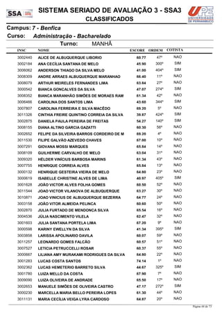 NOME
Administração - Bacharelado
SISTEMA SERIADO DE AVALIAÇÃO 3 - SSA3
7 - BenficaCampus:
CLASSIFICADOS
INSC
Curso:
ESCORE ORDEM
Turno: MANHÃ
COTISTA
COTISTACOTISTA
ALICE DE ALBUQUERQUE LIBORIO3002440 60,77 47º NAO
ANA CECÍLIA SANTANA DE MELO3002184 45,90 300º SIM
ANDERSON THIAGO DA SILVA MELO3006062 41,00 404º SIM
ANDRE ARRAES ALBUQUERQUE MARANHAO3008309 66,40 11º NAO
ARTHUR MEIRELES FERNANDES LIMA3008079 63,84 27º NAO
BIANCA GONÇALVES DA SILVA3000542 47,07 274º SIM
BIANCA MARANHÃO SIMÕES DE MORAES RAM3008352 61,34 42º NAO
CAROLINA DOS SANTOS LIMA3006466 43,60 344º SIM
CAROLINA FERREIRA E SILVA MACÊDO3007807 69,20 5º NAO
CINTHIA FREIRE QUINTINO CORREIA DA SILVA3011326 39,87 424º SIM
DANIELA PAULA PEREIRA DE FREITAS3002875 54,27 140º SIM
DIANA ALTINO GARCIA GAZATTI3008155 60,30 56º NAO
FELIPE DA SILVEIRA BARROS CORDEIRO DE M3002652 69,20 4º NAO
FILIPE GALVÃO AZEVEDO CHAVES3011530 67,00 10º NAO
GIOVANA MOSSI MARQUES3007291 65,84 14º NAO
GUILHERME CARVALHO DE MELO3008109 63,04 31º NAO
HÉLDER VINÍCIUS BARBOSA MARINS3009320 61,34 43º NAO
HENRIQUE CORREIA ALVES3007755 65,84 13º NAO
HENRIQUE GESTEIRA VIEIRA DE MELO3000132 64,80 23º NAO
ISABELLE CHRISTINE ALVES DE LIMA3000619 40,97 405º SIM
JOÃO VICTOR ALVES FOLHA GOMES3001628 60,50 52º NAO
JOAO VICTOR VILANOVA DE ALBUQUERQUE3011544 63,27 30º NAO
JOAO VINICIUS DE ALBUQUERQUE BEZERRA3010871 64,77 24º NAO
JOÃO VITOR ALMEIDA PELINCA3003158 60,60 50º NAO
JULIA FURTADO DE MENDONÇA SILVA3002870 65,54 16º NAO
JÚLIA NASCIMENTO VILELA3004536 62,47 32º NAO
JULIA SANTANA PORTELA LIMA3001603 67,20 9º NAO
KARINY EWELLYN DA SILVA3000598 41,34 395º SIM
LARISSA APOLINARIO DAVILA3003858 60,07 59º NAO
LEONARDO GOMES FALCÃO3011257 60,57 51º NAO
LETICIA PETRUCCELLI ROSAR3007527 60,37 55º NAO
LILIANA AMY MURAKAMI RODRIGUES DA SILVA3000667 64,80 22º NAO
LUCAS COSTA SANTOS3001283 74,14 1º NAO
LUCAS HEMETERIO BARRETO SILVA3002362 44,67 325º SIM
LUIZA MELLO DA COSTA3001780 67,90 7º NAO
LUIZA OLIVEIRA DE ANDRADE3009090 65,50 17º NAO
MANUELE SIMÕES DE OLIVEIRA CASTRO3002653 47,17 272º SIM
MARCELLA MARIA BELLO PEREIRA LOPES3000230 61,30 44º NAO
MARIA CECÍLIA VEIGA LYRA CARDOSO3011131 64,87 20º NAO
Página 44 de 73
 