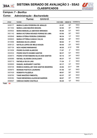 NOME
Administração - Bacharelado
SISTEMA SERIADO DE AVALIAÇÃO 3 - SSA3
7 - BenficaCampus:
CLASSIFICADOS
INSC
Curso:
ESCORE ORDEM
Turno: MANHÃ
COTISTA
COTISTACOTISTA
MARIA CLARA FERREIRA DE ARAUJO3009177 61,67 38º NAO
MARIA LUIZA MACÊDO MOURA3011502 62,00 36º NAO
MARIA MANUELLA AZEVEDO MIRANDA3005922 60,40 53º NAO
MARIA VICTORIA NOVAES FERRAZ DE LIMA3001142 63,94 26º NAO
MARIA VITÓRIA PEREIRA CORDEIRO3009948 66,24 12º NAO
MARIA VITTÓRIA CUNHA E SILVA3006823 60,80 46º NAO
MARIANA SILVA LONGO3010066 68,64 6º NAO
NATÁLIA LOPES DE MELO SOUZA3008123 64,44 25º NAO
NICK HIGINO MARANHAO3007154 40,50 413º SIM
PEDRO OLIVIER ALARCÃO3010206 71,87 2º NAO
PEDRO SOUTO SHAMÁ SANTOS3004532 60,37 54º NAO
PEDRO VITOR RIBEIRO SILVA DOS SANTOS3008573 62,14 34º NAO
RAFAEL OLIVEIRA CAVALCANTI3006989 65,37 18º NAO
RAFAELA SILVA LINS3005715 71,24 3º NAO
RAQUEL BURGARDT CASTRO3008900 62,17 33º NAO
REBECA KAROLLINY DOS SANTOS BEZERRA3005726 43,84 341º SIM
RENNAN PASTICH LOUREIRO3008970 61,50 40º NAO
ROBERTA FILIZZOLA3007429 60,07 58º NAO
TAINÃ MACÊDO PIMENTEL3008760 63,37 28º NAO
TIAGO MENDONÇA ALENCAR BARROS3006382 60,67 49º NAO
VINÍCIUS NIGRO COUTELO3008557 65,20 19º NAO
60Total:
Página 45 de 73
 