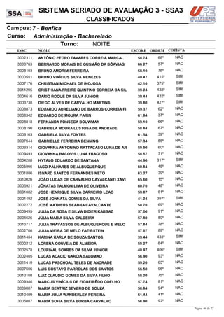 NOME
Administração - Bacharelado
SISTEMA SERIADO DE AVALIAÇÃO 3 - SSA3
7 - BenficaCampus:
CLASSIFICADOS
INSC
Curso:
ESCORE ORDEM
Turno: NOITE
COTISTA
COTISTACOTISTA
ANTÔNIO PEDRO TAVARES CORREIA MARÇAL3002311 58,74 68º NAO
BERNARDO MORAIS DE GUSMÃO DA BÔAVIAG3000763 60,27 57º NAO
BRUNO AMORIM FERREIRA3008103 58,10 76º NAO
BRUNO VINÍCIUS SILVA MENEZES3000551 40,47 415º SIM
CHRISTIAN MICHAEL DE INOJOSA3007176 42,10 375º SIM
CRISTHIANA FREIRE QUINTINO CORREIA DA SIL3011295 39,24 438º SIM
DARIO ROQUE DA SILVA JUNIOR3004616 39,44 432º SIM
DIEGO ALVES DE CARVALHO MARTINS3003738 39,80 427º SIM
EDUARDO AURELIANO DE BARROS CORREIA FI3008873 59,37 62º NAO
EDUARDO DE MOURA PARIN3008342 61,84 37º NAO
FERNANDA FONSECA BOUWMAN3008818 59,10 66º NAO
GABRIELA MOURA LUSTOSA DE ANDRADE3008190 58,84 67º NAO
GABRIELA SILVA FONTES3008163 61,54 39º NAO
GABRIELLE FERREIRA BENNING3007644 57,34 85º NAO
GIOVANNA ANTONINO RATTACASO LUNA DE AR3009314 59,90 60º NAO
GIOVANNA BACOVIS LUNA FRAGOSO3009493 58,57 71º NAO
HYTALO EDUARDO DE SANTANA3004280 44,90 317º SIM
IAGO PALHARES DE ALBUQUERQUE3005995 60,84 45º NAO
ISNARD SANTOS FERNANDES NETO3001886 63,27 29º NAO
JOÃO LUCAS DE CARVALHO CAVALCANTI XAVI3010026 65,60 15º NAO
JÔNATAS TALMON LIMA DE OLIVEIRA3005921 60,70 48º NAO
JOSE HENRIQUE SILVA CARNEIRO LEAO3001082 59,87 61º NAO
JOSÉ JONNATA GOMES DA SILVA3001492 41,24 397º SIM
JOSÉ MATHEUS SEABRA CAVALCANTE3002272 58,70 69º NAO
JULIA DA ROSA E SILVA DIDIER KABBAZ3009495 57,00 91º NAO
JÚLIA MARIA SILVA CALDEIRA3004625 57,80 80º NAO
JULIA TRAVASSOS DE ALBUQUERQUE E MELO3010717 57,84 78º NAO
JULIA VIEIRA DE MELO FAEIRSTEIN3002708 57,07 89º NAO
KARINA KARLA DE SOUZA SANTOS3011404 39,44 433º SIM
LORENA GOUVEIA DE ALMEIDA3000212 59,27 64º NAO
LOURIVAL SOARES DA SILVA JUNIOR3002578 40,97 406º SIM
LUCAS ACACIO GARCIA SALOMAO3002405 56,90 93º NAO
LUCAS PASCHOAL TELES DE ANDRADE3011410 59,20 65º NAO
LUIS GUSTAVO PARROLAS DOS SANTOS3007606 56,50 96º NAO
LUIZ CLAUDIO GOMES DA SILVA FILHO3010108 58,20 75º NAO
MARCUS VINÍCIUS DE FIGUEIRÊDO COELHO3009346 57,74 81º NAO
MARIA BEATRIZ SEVERO DE SOUZA3009087 56,84 94º NAO
MARIA JULIA WANDERLEY PEREIRA3010409 61,44 41º NAO
MARIA SOFIA SILVA BORBA CARVALHO3005087 56,90 92º NAO
Página 46 de 73
 