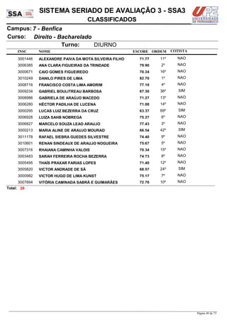 NOME
Direito - Bacharelado
SISTEMA SERIADO DE AVALIAÇÃO 3 - SSA3
7 - BenficaCampus:
CLASSIFICADOS
INSC
Curso:
ESCORE ORDEM
Turno: DIURNO
COTISTA
COTISTACOTISTA
ALEXANDRE PAIVA DA MOTA SILVEIRA FILHO3001446 71,77 11º NAO
ANA CLARA FIGUEIRAS DA TRINDADE3006385 79,90 2º NAO
CAIO GOMES FIGUEIREDO3000671 70,24 16º NAO
DANILO PIRES DE LIMA3010249 82,70 1º NAO
FRANCISCO COSTA LIMA AMORIM3008716 77,10 4º NAO
GABRIEL BOULITREAU BARBOSA3009234 67,30 36º SIM
GABRIELA DE ARAÚJO MACEDO3008986 71,27 13º NAO
HÉCTOR PADILHA DE LUCENA3006280 71,00 14º NAO
LUCAS LUIZ BEZERRA DA CRUZ3000295 63,37 69º SIM
LUIZA SAHB NOBREGA3006928 75,27 6º NAO
MARCELO SOUZA LEAO ARAUJO3006827 77,43 3º NAO
MARIA ALINE DE ARAUJO MOURAO3000213 66,54 42º SIM
RAFAEL SIEBRA GUEDES SILVESTRE3011178 74,40 9º NAO
RENAN SINDEAUX DE ARAUJO NOGUEIRA3010601 75,67 5º NAO
RHAIANA CAMINHA VALOIS3007316 70,34 15º NAO
SARAH FERREIRA ROCHA BEZERRA3003483 74,73 8º NAO
THAÍS PRAXAR FARIAS LOPES3005495 71,40 12º NAO
VICTOR ANDRADE DE SÁ3005820 68,57 24º SIM
VICTOR HUGO DE LIMA KUNST3000982 75,17 7º NAO
VITÓRIA CAMINADA SABRÁ E GUIMARÃES3007894 72,70 10º NAO
20Total:
Página 48 de 73
 
