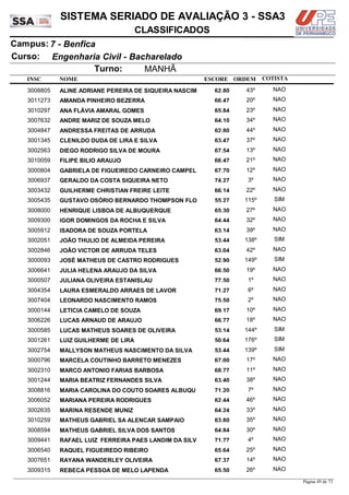 NOME
Engenharia Civil - Bacharelado
SISTEMA SERIADO DE AVALIAÇÃO 3 - SSA3
7 - BenficaCampus:
CLASSIFICADOS
INSC
Curso:
ESCORE ORDEM
Turno: MANHÃ
COTISTA
COTISTACOTISTA
ALINE ADRIANE PEREIRA DE SIQUEIRA NASCIM3008805 62,80 43º NAO
AMANDA PINHEIRO BEZERRA3011273 66,47 20º NAO
ANA FLÁVIA AMARAL GOMES3010297 65,84 23º NAO
ANDRE MARIZ DE SOUZA MELO3007632 64,10 34º NAO
ANDRESSA FREITAS DE ARRUDA3004847 62,80 44º NAO
CLENILDO DUDA DE LIRA E SILVA3001345 63,47 37º NAO
DIEGO RODRIGO SILVA DE MOURA3002563 67,54 13º NAO
FILIPE BILIO ARAUJO3010059 66,47 21º NAO
GABRIELA DE FIGUEIREDO CARNEIRO CAMPEL3000804 67,70 12º NAO
GERALDO DA COSTA SIQUEIRA NETO3006937 74,27 3º NAO
GUILHERME CHRISTIAN FREIRE LEITE3003432 66,14 22º NAO
GUSTAVO OSÓRIO BERNARDO THOMPSON FLO3005435 55,27 115º SIM
HENRIQUE LISBOA DE ALBUQUERQUE3008000 65,30 27º NAO
IGOR DOMINGOS DA ROCHA E SILVA3009300 64,44 32º NAO
ISADORA DE SOUZA PORTELA3005912 63,14 39º NAO
JOÃO THULIO DE ALMEIDA PEREIRA3002051 53,44 138º SIM
JOÃO VICTOR DE ARRUDA TELES3002846 63,04 42º NAO
JOSÉ MATHEUS DE CASTRO RODRIGUES3000093 52,90 149º SIM
JULIA HELENA ARAUJO DA SILVA3006641 66,50 19º NAO
JULIANA OLIVEIRA ESTANISLAU3000507 77,50 1º NAO
LAURA ESMERALDO ARRAES DE LAVOR3004354 71,27 6º NAO
LEONARDO NASCIMENTO RAMOS3007404 75,50 2º NAO
LETICIA CAMELO DE SOUZA3000144 69,17 10º NAO
LUCAS ARNAUD DE ARAUJO3006226 66,77 18º NAO
LUCAS MATHEUS SOARES DE OLIVEIRA3000585 53,14 144º SIM
LUIZ GUILHERME DE LIRA3001261 50,64 176º SIM
MALLYSON MATHEUS NASCIMENTO DA SILVA3002754 53,44 139º SIM
MARCELA COUTINHO BARRETO MENEZES3000796 67,00 17º NAO
MARCO ANTONIO FARIAS BARBOSA3002310 68,77 11º NAO
MARIA BEATRIZ FERNANDES SILVA3001244 63,40 38º NAO
MARIA CAROLINA DO COUTO SOARES ALBUQU3008816 71,20 7º NAO
MARIANA PEREIRA RODRIGUES3006052 62,44 46º NAO
MARINA RESENDE MUNIZ3002635 64,24 33º NAO
MATHEUS GABRIEL SA ALENCAR SAMPAIO3010259 63,80 35º NAO
MATHEUS GABRIEL SILVA DOS SANTOS3008594 64,84 30º NAO
RAFAEL LUIZ FERREIRA PAES LANDIM DA SILV3009441 71,77 4º NAO
RAQUEL FIGUEIREDO RIBEIRO3006540 65,64 25º NAO
RAYANA WANDERLEY OLIVEIRA3007651 67,37 14º NAO
REBECA PESSOA DE MELO LAPENDA3009315 65,50 26º NAO
Página 49 de 73
 