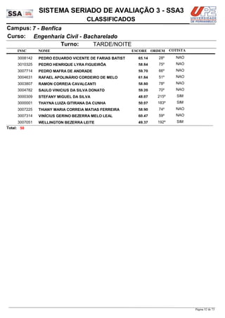 NOME
Engenharia Civil - Bacharelado
SISTEMA SERIADO DE AVALIAÇÃO 3 - SSA3
7 - BenficaCampus:
CLASSIFICADOS
INSC
Curso:
ESCORE ORDEM
Turno: TARDE/NOITE
COTISTA
COTISTACOTISTA
PEDRO EDUARDO VICENTE DE FARIAS BATIST3008142 65,14 28º NAO
PEDRO HENRIQUE LYRA FIGUEIRÔA3010325 58,84 75º NAO
PEDRO MAFRA DE ANDRADE3007714 59,70 66º NAO
RAFAEL APOLINÁRIO CORDEIRO DE MELO3004631 61,84 51º NAO
RAMON CORREIA CAVALCANTI3003807 58,80 78º NAO
SAULO VINICIUS DA SILVA DONATO3004782 59,20 70º NAO
STEFANY MIGUEL DA SILVA3000309 48,07 215º SIM
THAYNA LUIZA GITIRANA DA CUNHA3000001 50,07 183º SIM
THIANY MARIA CORREIA MATIAS FERREIRA3007225 58,90 74º NAO
VINÍCIUS GERINO BEZERRA MELO LEAL3007314 60,47 59º NAO
WELLINGTON BEZERRA LEITE3007051 49,37 192º SIM
50Total:
Página 52 de 73
 