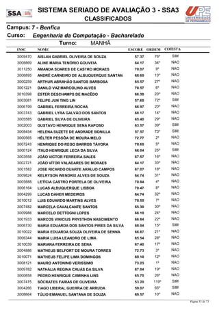 NOME
Engenharia da Computação - Bacharelado
SISTEMA SERIADO DE AVALIAÇÃO 3 - SSA3
7 - BenficaCampus:
CLASSIFICADOS
INSC
Curso:
ESCORE ORDEM
Turno: MANHÃ
COTISTA
COTISTACOTISTA
AISLAN GABRIEL OLIVEIRA DE SOUZA3009470 57,37 76º SIM
ALINE MARIA TENÓRIO GOUVEIA3008869 64,17 34º NAO
AMANDA SOARES DE CASTRO MORAES3011250 70,07 9º NAO
ANDRÉ CARNEIRO DE ALBUQUERQUE SANTAN3006895 68,60 13º NAO
ARTHUR ABRAHÃO SANTOS BARBOSA3000259 65,57 27º NAO
DANILO VAZ MARCOLINO ALVES3001221 70,57 6º NAO
ESTER DESCHAMPS DE MACÊDO3010398 66,30 23º NAO
FELIPE JUN TING LIN3003081 57,60 72º SIM
GABRIEL FERREIRA ROCHA3006199 66,97 20º NAO
GABRIEL LYRA GALVÃO DOS SANTOS3003743 68,17 14º NAO
GABRIEL SILVA DE OLIVEIRA3005585 65,40 29º NAO
GUSTAVO HENRIQUE SENA RAPOSO3002003 63,57 39º SIM
HELENA SUZETE DE ANDRADE BONILLA3008454 57,57 73º SIM
HÉLTER PESSÔA DE MOURA MELO3000565 72,77 2º NAO
HENRIQUE DO REGO BARROS TÁVORA3007243 70,60 5º NAO
ITALO HENRIQUE LEÇA DA SILVA3000124 66,04 25º SIM
JOÃO VICTOR FERREIRA SALES3003558 67,57 16º NAO
JOÃO VÍTOR VALADARES DE MORAES3002721 64,17 33º NAO
JOSE RICARDO DUARTE ARAUJO CAMPOS3001582 67,07 18º NAO
KELRYSON WENDRIX ALVES DE SOUZA3009824 64,74 31º NAO
LETÍCIA CASTRO PORTELA DE OLIVEIRA3005888 70,84 4º NAO
LUCAS ALBUQUERQUE LISBOA3006164 70,47 8º NAO
LUCAS DAHER MEDEIROS3004299 64,74 32º NAO
LUIS EDUARDO MARTINS ALVES3010012 70,50 7º NAO
MARCELA CAVALCANTE SANTOS3007482 65,30 30º NAO
MARCELO DETTOGNI LOPES3009988 66,10 24º NAO
MARCOS VINICIUS PRYSTHON NASCIMENTO3001933 66,84 22º NAO
MARIA EDUARDA DOS SANTOS PIRES DA SILVA3006730 68,04 15º SIM
MARIA EDUARDA SOUZA OLIVEIRA DE SENNA3010022 66,87 21º NAO
MARIA LUISA LEANDRO DE LIMA3006344 65,54 28º NAO
MARIANA FERREIRA DE SENA3010039 67,40 17º NAO
MATHEUS BELFORT DE MOURA TORRES3004886 72,73 3º NAO
MATHEUS FELIPE LIMA DOMINGOS3010071 69,10 12º NAO
MAURO ANTONINO VERISSIMO3008121 73,23 1º NAO
NATHÁLIA REGINA CAUÁS DA SILVA3009782 67,04 19º NAO
PEDRO HENRIQUE CAMINHA LINS3000858 65,70 26º NAO
SÓCRATES FARIAS DE OLIVEIRA3007475 53,20 119º SIM
TIAGO LIBERAL GUERRA DE ARRUDA3004266 59,07 65º SIM
TÚLIO EMANUEL SANTANA DE SOUZA3008664 69,57 10º NAO
Página 53 de 73
 