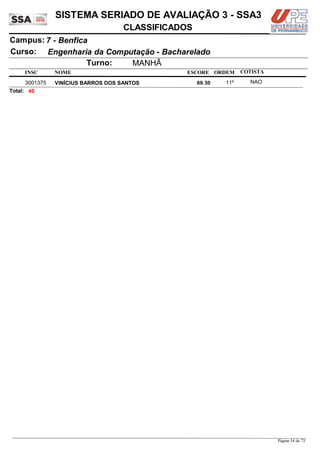 NOME
Engenharia da Computação - Bacharelado
SISTEMA SERIADO DE AVALIAÇÃO 3 - SSA3
7 - BenficaCampus:
CLASSIFICADOS
INSC
Curso:
ESCORE ORDEM
Turno: MANHÃ
COTISTA
COTISTACOTISTA
VINÍCIUS BARROS DOS SANTOS3001375 69,30 11º NAO
40Total:
Página 54 de 73
 