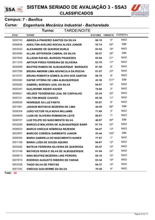 NOME
Engenharia Mecânica Industrial - Bacharelado
SISTEMA SERIADO DE AVALIAÇÃO 3 - SSA3
7 - BenficaCampus:
CLASSIFICADOS
INSC
Curso:
ESCORE ORDEM
Turno: TARDE/NOITE
COTISTA
COTISTACOTISTA
ABIKEILA PINHEIRO SANTOS DA SILVA3005743 68,10 5º NAO
ADEILTON AVELINO ROCHA ALVES JÚNIOR3008838 52,74 64º SIM
ALEXANDRE DE QUEIROZ BURLE3003032 63,54 18º NAO
ALLAN JEFFERSON CABRAL DA SILVA3003084 60,57 28º SIM
ÁLLIDAN RAFAEL BURGOS PRAXEDES3007655 62,84 21º NAO
ARTHUR PIRES FERREIRA DE OLIVEIRA3011370 63,70 17º NAO
BEATRIZ RAMOS DE ALBUQUERQUE MARQUES3000099 67,50 6º NAO
BRUNA AMORIM LIMA ADVINCULA DA ROCHA3007299 61,07 23º NAO
BRUNA ROBERTA GOMES ALVES DOS SANTOS3010701 66,70 8º NAO
DÁFNE VITÓRIA DE LIMA ALBUQUERQUE3002483 43,30 101º SIM
GABRIEL BORGES LEAL DA SILVA3009282 64,07 16º NAO
GUILHERME DIDIER XAVIER3000347 74,60 2º NAO
HÉLDER TEOGÊNESIS LEAL DE CARVALHO3006921 63,24 20º NAO
HELTON MIGGE CHAVES3005721 65,30 11º NAO
HENRIQUE DA LUZ PANTA3008936 65,87 9º NAO
JADSON MATHEUS BEZERRA DE LIMA3001961 44,50 96º SIM
JOÃO VICTOR VILA NOVA WILLIAMS3008304 71,60 3º NAO
LUAN DE OLIVEIRA ROMANCINI LEITE3009606 66,87 7º NAO
LUIZ FELIPE DO NASCIMENTO SILVA3008707 48,97 80º SIM
MARCELO MALVEIRA DE ALBUQUERQUE BARR3002269 61,74 22º NAO
MARCO VINÍCIUS NÓBREGA REZENDE3006933 64,47 13º NAO
MARCOS CORREIA SARMENTO JUNIOR3003837 43,44 100º SIM
MARIA GABRIELA DO NASCIMENTO NUNES3009292 77,87 1º NAO
MARIA LUÍZA DE SOUZA AQUINO3001169 64,67 12º NAO
MATEUS FERREIRA SILVEIRA DE QUEIROGA3005282 65,47 10º NAO
MATHEUS ROSA E SILVA DE ALBUQUERQUE3010148 61,04 24º NAO
NINA BEATRIZ BEZERRA LINS PEREIRA3009013 64,10 15º NAO
RODRIGO AUGUSTO RIBEIRO DE FARIAS3007819 63,34 19º NAO
TIAGO SILVA DE FREITAS3003358 64,37 14º NAO
VINÍCIUS GUILHERME DA SILVA3001242 70,20 4º NAO
30Total:
Página 59 de 73
 