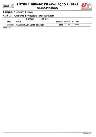 NOME
Ciências Biológicas - Bacharelado
SISTEMA SERIADO DE AVALIAÇÃO 3 - SSA3
8 - Santo AmaroCampus:
CLASSIFICADOS
INSC
Curso:
ESCORE ORDEM
Turno: DIURNO
COTISTA
COTISTACOTISTA
YASMINE MARIA LOPES DE SOUZA3000379 57,50 30º NAO
40Total:
Página 62 de 73
 