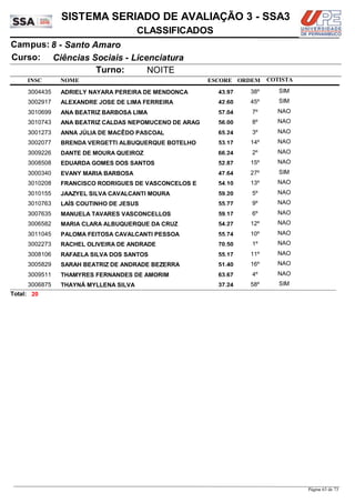 NOME
Ciências Sociais - Licenciatura
SISTEMA SERIADO DE AVALIAÇÃO 3 - SSA3
8 - Santo AmaroCampus:
CLASSIFICADOS
INSC
Curso:
ESCORE ORDEM
Turno: NOITE
COTISTA
COTISTACOTISTA
ADRIELY NAYARA PEREIRA DE MENDONÇA3004435 43,97 38º SIM
ALEXANDRE JOSE DE LIMA FERREIRA3002917 42,60 45º SIM
ANA BEATRIZ BARBOSA LIMA3010699 57,04 7º NAO
ANA BEATRIZ CALDAS NEPOMUCENO DE ARAG3010743 56,00 8º NAO
ANNA JÚLIA DE MACÊDO PASCOAL3001273 65,24 3º NAO
BRENDA VERGETTI ALBUQUERQUE BOTELHO3002077 53,17 14º NAO
DANTE DE MOURA QUEIROZ3009226 66,24 2º NAO
EDUARDA GOMES DOS SANTOS3008508 52,87 15º NAO
EVANY MARIA BARBOSA3000340 47,64 27º SIM
FRANCISCO RODRIGUES DE VASCONCELOS E3010208 54,10 13º NAO
JAAZYEL SILVA CAVALCANTI MOURA3010155 59,20 5º NAO
LAÍS COUTINHO DE JESUS3010763 55,77 9º NAO
MANUELA TAVARES VASCONCELLOS3007635 59,17 6º NAO
MARIA CLARA ALBUQUERQUE DA CRUZ3006582 54,27 12º NAO
PALOMA FEITOSA CAVALCANTI PESSOA3011045 55,74 10º NAO
RACHEL OLIVEIRA DE ANDRADE3002273 70,50 1º NAO
RAFAELA SILVA DOS SANTOS3008106 55,17 11º NAO
SARAH BEATRIZ DE ANDRADE BEZERRA3005829 51,40 16º NAO
THAMYRES FERNANDES DE AMORIM3009511 63,67 4º NAO
THAYNÁ MYLLENA SILVA3006875 37,24 58º SIM
20Total:
Página 63 de 73
 