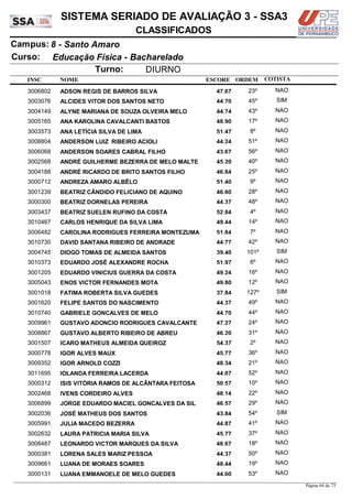 NOME
Educação Física - Bacharelado
SISTEMA SERIADO DE AVALIAÇÃO 3 - SSA3
8 - Santo AmaroCampus:
CLASSIFICADOS
INSC
Curso:
ESCORE ORDEM
Turno: DIURNO
COTISTA
COTISTACOTISTA
ADSON REGIS DE BARROS SILVA3006802 47,67 23º NAO
ALCIDES VITOR DOS SANTOS NETO3003076 44,70 45º SIM
ALYNE MARIANA DE SOUZA OLVEIRA MELO3004149 44,74 43º NAO
ANA KAROLINA CAVALCANTI BASTOS3005165 48,90 17º NAO
ANA LETÍCIA SILVA DE LIMA3003573 51,47 8º NAO
ANDERSON LUIZ RIBEIRO ACIOLI3008804 44,24 51º NAO
ANDERSON SOARES CABRAL FILHO3006068 43,67 56º NAO
ANDRÉ GUILHERME BEZERRA DE MELO MALTE3002568 45,20 40º NAO
ANDRÉ RICARDO DE BRITO SANTOS FILHO3004188 46,84 25º NAO
ANDREZA AMARO ALBÊLO3000712 51,40 9º NAO
BEATRIZ CÂNDIDO FELICIANO DE AQUINO3001239 46,60 28º NAO
BEATRIZ DORNELAS PEREIRA3000300 44,37 48º NAO
BEATRIZ SUELEN RUFINO DA COSTA3003437 52,84 4º NAO
CARLOS HENRIQUE DA SILVA LIMA3010467 49,44 14º NAO
CAROLINA RODRIGUES FERREIRA MONTEZUMA3006482 51,84 7º NAO
DAVID SANTANA RIBEIRO DE ANDRADE3010730 44,77 42º NAO
DIOGO TOMAS DE ALMEIDA SANTOS3004745 39,40 101º SIM
EDUARDO JOSÉ ALEXANDRE ROCHA3010373 51,97 6º NAO
EDUARDO VINICIUS GUERRA DA COSTA3001205 49,24 16º NAO
ENOS VICTOR FERNANDES MOTA3005043 49,80 12º NAO
FATIMA ROBERTA SILVA GUEDES3001018 37,84 127º SIM
FELIPE SANTOS DO NASCIMENTO3001620 44,37 49º NAO
GABRIELE GONCALVES DE MELO3010740 44,70 44º NAO
GUSTAVO ADONCIO RODRIGUES CAVALCANTE3009961 47,27 24º NAO
GUSTAVO ALBERTO RIBEIRO DE ABREU3008867 46,20 31º NAO
ICARO MATHEUS ALMEIDA QUEIROZ3001507 54,37 2º NAO
IGOR ALVES MAUX3000778 45,77 36º NAO
IGOR ARNOLD COZZI3009352 48,34 21º NAO
IOLANDA FERREIRA LACERDA3011695 44,07 52º NAO
ISIS VITÓRIA RAMOS DE ALCÂNTARA FEITOSA3000312 50,57 10º NAO
IVENS CORDEIRO ALVES3002468 48,14 22º NAO
JORGE EDUARDO MACIEL GONÇALVES DA SIL3006899 46,57 29º NAO
JOSÉ MATHEUS DOS SANTOS3002036 43,84 54º SIM
JULIA MACEDO BEZERRA3005991 44,87 41º NAO
LAURA PATRICIA MARIA SILVA3002632 45,77 37º NAO
LEONARDO VICTOR MARQUES DA SILVA3008487 48,67 18º NAO
LORENA SALES MARIZ PESSOA3000381 44,37 50º NAO
LUANA DE MORAES SOARES3009661 48,44 19º NAO
LUANA EMMANOELE DE MELO GUEDES3000131 44,00 53º NAO
Página 64 de 73
 