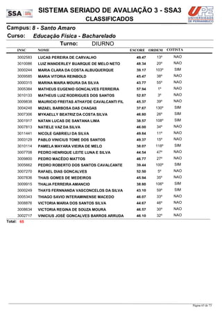 NOME
Educação Física - Bacharelado
SISTEMA SERIADO DE AVALIAÇÃO 3 - SSA3
8 - Santo AmaroCampus:
CLASSIFICADOS
INSC
Curso:
ESCORE ORDEM
Turno: DIURNO
COTISTA
COTISTACOTISTA
LUCAS PEREIRA DE CARVALHO3002583 49,47 13º NAO
LUIZ WANDERLEY BUARQUE DE MELO NETO3010086 48,34 20º NAO
MARIA CLARA DA COSTA ALBUQUERQUE3000244 39,17 103º SIM
MARIA VITORIA REINBOLD3009585 45,47 38º NAO
MARINA MAIRA MOURA DA SILVA3000315 43,77 55º NAO
MATHEUS EUGENIO GONÇALVES FERREIRA3005384 57,94 1º NAO
MATHEUS LUIZ RODRIGUES DOS SANTOS3010133 52,87 3º NAO
MAURICIO FREITAS ATHAYDE CAVALCANTI FIL3009838 45,37 39º NAO
MIZAEL BARBOSA DAS CHAGAS3004248 37,67 130º SIM
MYKAELLY BEATRIZ DA COSTA SILVA3007306 46,80 26º SIM
NATAN LUCAS DE SANTANA LIMA3001917 38,57 108º SIM
NATIELE VAZ DA SILVA3007813 46,00 34º NAO
NICOLE GABRIELI DA SILVA3011441 49,84 11º NAO
PABLO VINICIUS TOME DOS SANTOS3003129 49,37 15º NAO
PAMELA MAYARA VIEIRA DE MELO3010114 38,07 118º SIM
PEDRO HENRIQUE LEITE LUNA E SILVA3007708 44,54 47º NAO
PEDRO MACÊDO MATTOS3009800 46,77 27º NAO
PEDRO ROBERTO DOS SANTOS CAVALCANTE3005662 39,44 100º SIM
RAFAEL DIAS GONÇALVES3007270 52,50 5º NAO
THAIS GOMES DE MEDEIROS3007836 45,94 35º NAO
THALIA FERREIRA AMANCIO3009915 38,80 106º SIM
THAYS FERNNANDA VASCONCELOS DA SILVA3000249 43,10 59º SIM
THIAGO SAVIO INTERAMINENSE MACEDO3005343 46,07 33º NAO
VICTORIA MARIA DOS SANTOS SILVA3008876 44,67 46º NAO
VICTORIA REGINA DE SOUZA MOURA3008634 46,57 30º NAO
VINICIUS JOSÉ GONÇALVES BARROS ARRUDA3002717 46,10 32º NAO
65Total:
Página 65 de 73
 