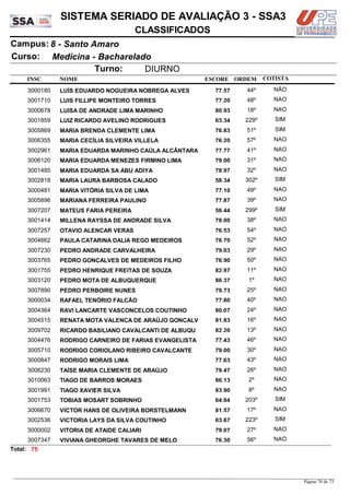NOME
Medicina - Bacharelado
SISTEMA SERIADO DE AVALIAÇÃO 3 - SSA3
8 - Santo AmaroCampus:
CLASSIFICADOS
INSC
Curso:
ESCORE ORDEM
Turno: DIURNO
COTISTA
COTISTACOTISTA
LUÍS EDUARDO NOGUEIRA NOBREGA ALVES3000180 77,57 44º NÃO
LUIS FILLIPE MONTEIRO TORRES3001710 77,20 48º NAO
LUISA DE ANDRADE LIMA MARINHO3000678 80,93 18º NAO
LUIZ RICARDO AVELINO RODRIGUES3001859 63,34 229º SIM
MARIA BRENDA CLEMENTE LIMA3005869 76,83 51º SIM
MARIA CECÍLIA SILVEIRA VILLELA3006355 76,20 57º NAO
MARIA EDUARDA MARINHO CAÚLA ALCÂNTARA3002961 77,77 41º NAO
MARIA EDUARDA MENEZES FIRMINO LIMA3006120 79,00 31º NAO
MARIA EDUARDA SA ABU ADIYA3001485 78,97 32º NAO
MARIA LAURA BARBOSA CALADO3002818 58,34 302º SIM
MARIA VITÓRIA SILVA DE LIMA3000481 77,10 49º NAO
MARIANA FERREIRA PAULINO3005896 77,87 39º NAO
MATEUS FARIA PEREIRA3007207 58,44 299º SIM
MILLENA RAYSSA DE ANDRADE SILVA3001414 78,00 38º NAO
OTAVIO ALENCAR VERAS3007257 76,53 54º NAO
PAULA CATARINA DALIA REGO MEDEIROS3004662 76,70 52º NAO
PEDRO ANDRADE CARVALHEIRA3007230 79,03 29º NAO
PEDRO GONÇALVES DE MEDEIROS FILHO3003765 76,90 50º NAO
PEDRO HENRIQUE FREITAS DE SOUZA3001755 82,97 11º NAO
PEDRO MOTA DE ALBUQUERQUE3003120 86,37 1º NAO
PEDRO PERBOIRE NUNES3007890 79,73 25º NAO
RAFAEL TENÓRIO FALCÃO3000034 77,80 40º NAO
RAVI LANCARTE VASCONCELOS COUTINHO3004364 80,07 24º NAO
RENATA MOTA VALENÇA DE ARAÚJO GONÇALV3004515 81,83 16º NAO
RICARDO BASILIANO CAVALCANTI DE ALBUQU3009702 82,20 13º NAO
RODRIGO CARNEIRO DE FARIAS EVANGELISTA3004476 77,43 46º NAO
RODRIGO CORIOLANO RIBEIRO CAVALCANTE3005710 79,00 30º NAO
RODRIGO MORAIS LIMA3000847 77,63 43º NAO
TAÍSE MARIA CLEMENTE DE ARAÚJO3006230 79,47 26º NAO
TIAGO DE BARROS MORAES3010063 86,13 2º NAO
TIAGO XAVIER SILVA3001991 83,90 8º NAO
TOBIAS MOSART SOBRINHO3001753 64,84 203º SIM
VICTOR HANS DE OLIVEIRA BORSTELMANN3006670 81,57 17º NAO
VICTORIA LAYS DA SILVA COUTINHO3002536 63,67 223º SIM
VITORIA DE ATAIDE CALIARI3000002 79,07 27º NAO
VIVIANA GHEORGHE TAVARES DE MELO3007347 76,30 56º NAO
75Total:
Página 70 de 73
 