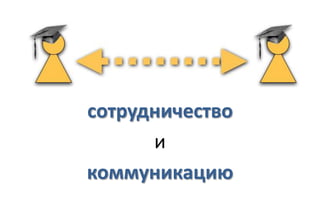 сотрудничество
      и
коммуникацию
 