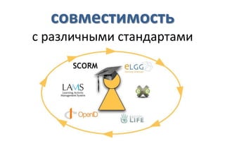 совместимость
с различными стандартами
 