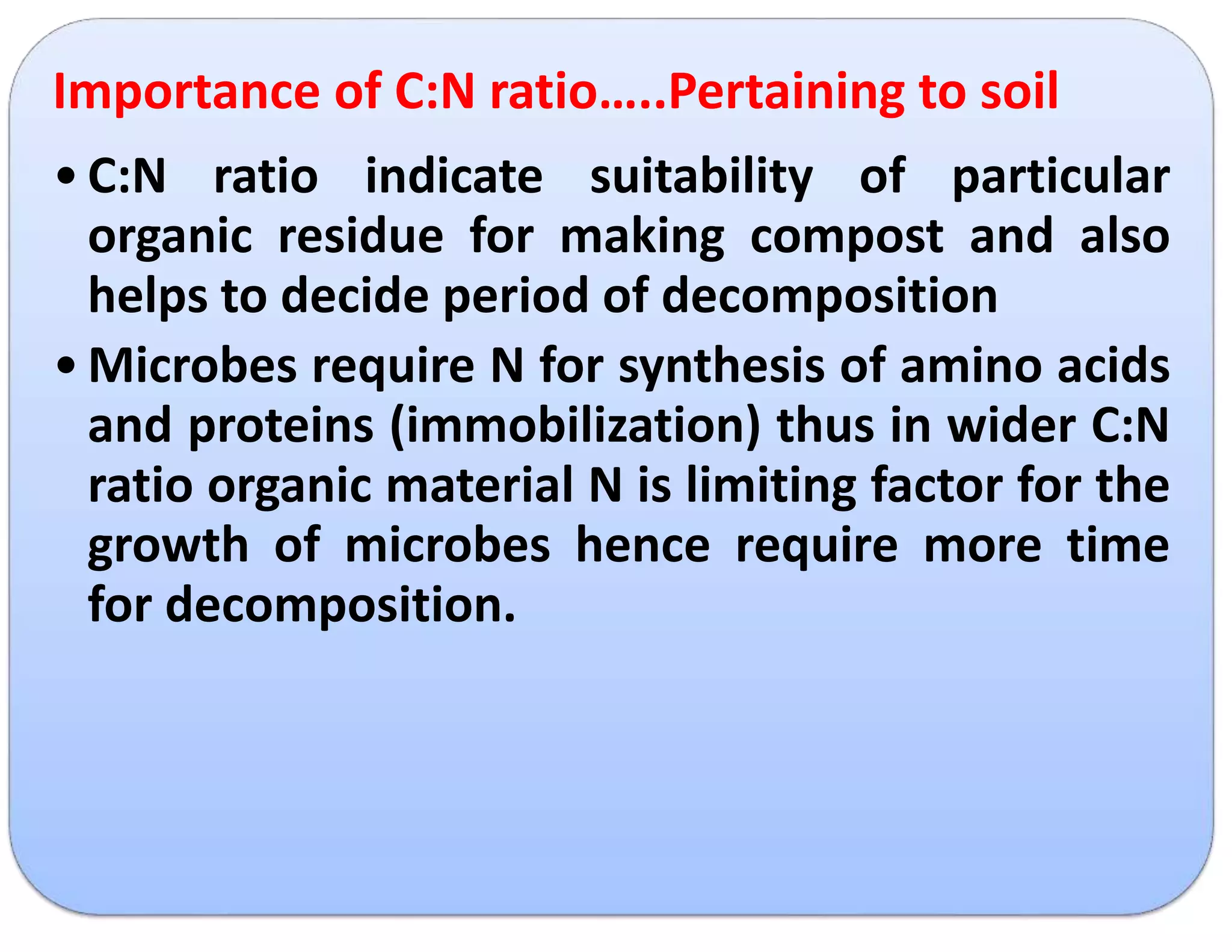 Importance of C:N ratio…..Pertaining to soil
•C:N ratio indicate suitability of particular
organic residue for making compost and also
helps to decide period of decomposition
•Microbes require N for synthesis of amino acids
and proteins (immobilization) thus in wider C:N
ratio organic material N is limiting factor for the
growth of microbes hence require more time
for decomposition.
 