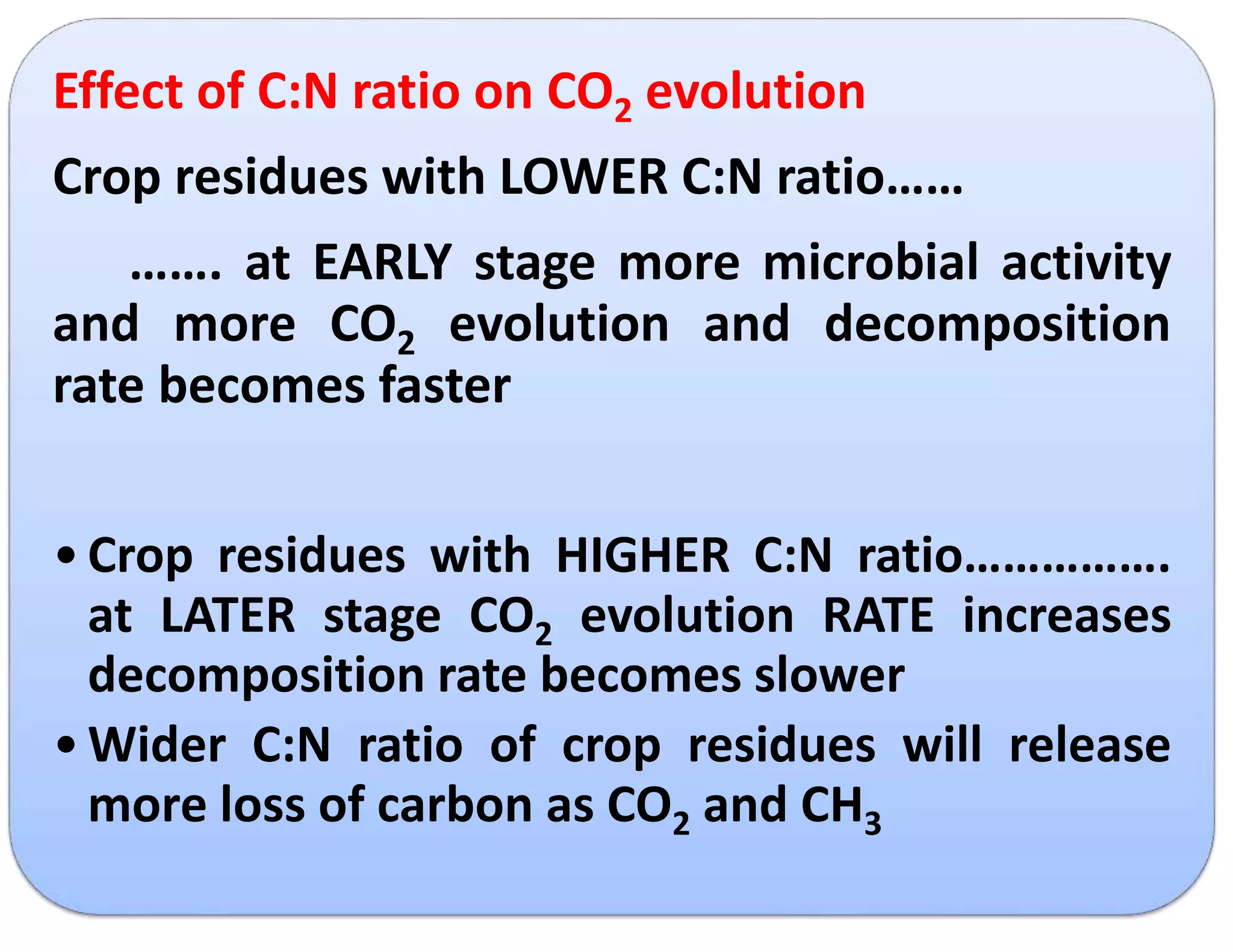 Effect of C:N ratio on CO2 evolution
Crop residues with LOWER C:N ratio……
……. at EARLY stage more microbial activity
and more CO2 evolution and decomposition
rate becomes faster
•Crop residues with HIGHER C:N ratio…………….
at LATER stage CO2 evolution RATE increases
decomposition rate becomes slower
•Wider C:N ratio of crop residues will release
more loss of carbon as CO2 and CH3
 