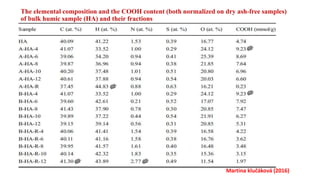 Characterization of Humic Fraction | PPTX