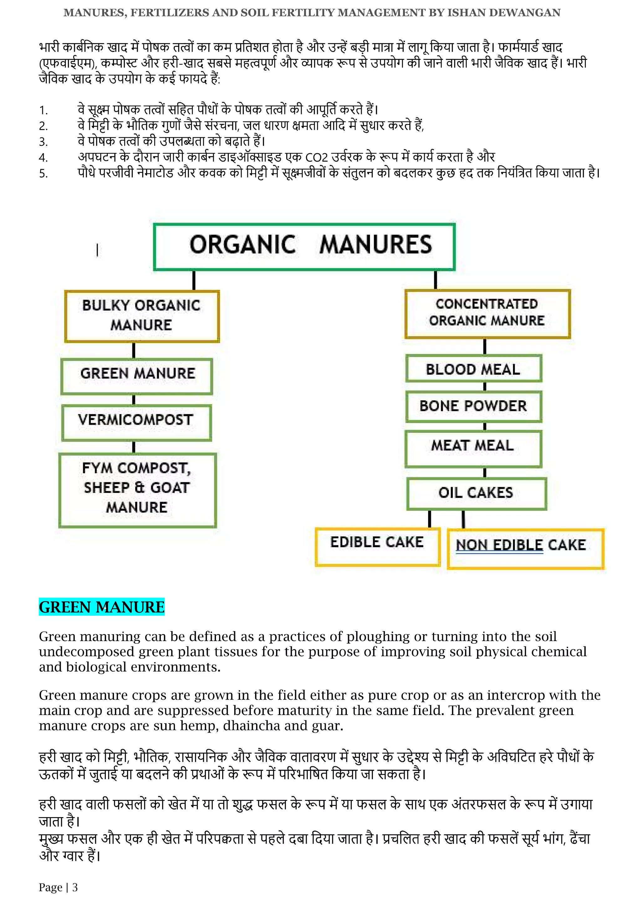 Manures Fertilizers And Soil Fertility Management ASOIL5311 Notes IGKV manures-fertilizers-and-soil-fertility-management-asoil5311-notes-igkv
