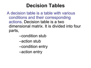 Decision Tables
A decision table is a table with various
conditions and their corresponding
actions. Decision table is a two
dimensional matrix. It is divided into four
parts,
–condition stub
–action stub
–condition entry
–action entry
 