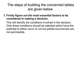 The steps of building the concerned tables
are given below.
1. Firstly figure out the most essential factors to be
considered in making a decision.
This will identify the conditions involved in the decision.
Only those conditions should be selected which have the
potential to either occur or not but partial occurrences are
not permissible.
 
