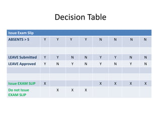 Ssad Example Ssad fp tech ii | PPT