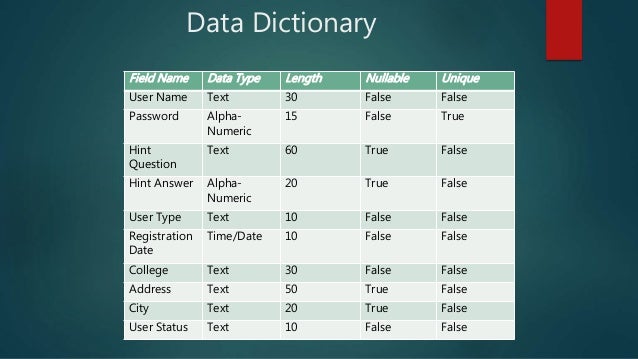 Learning Management System