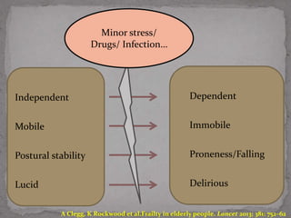 Advances in Frailty-understanding and management | PPTX