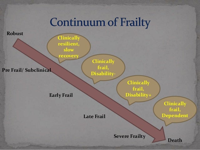 Image result for FRAILTY TO DEATH