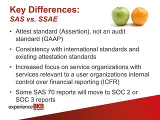 Key Differences:
SAS vs. SSAE
• Attest standard (Assertion), not an audit
  standard (GAAP)
• Consistency with international standards and
  existing attestation standards
• Increased focus on service organizations with
  services relevant to a user organizations internal
  control over financial reporting (ICFR)
• Some SAS 70 reports will move to SOC 2 or
  SOC 3 reports
 