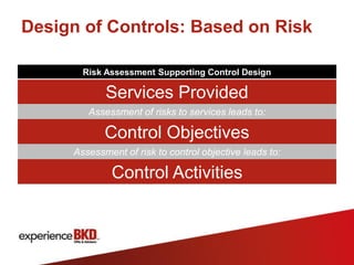 Design of Controls: Based on Risk

       Risk Assessment Supporting Control Design

            Services Provided
        Assessment of risks to services leads to:

            Control Objectives
     Assessment of risk to control objective leads to:

              Control Activities
 