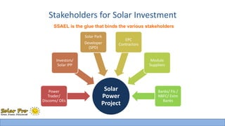 Stakeholders for Solar Investment 
SSAEL is the glue that binds the various stakeholders 
Solar 
Power 
Project 
Investors/ 
Solar IPP 
Power 
Trader/ 
Discoms/ OEs 
Solar Park 
Developer 
(SPD) 
EPC 
Contractors 
Module 
Suppliers 
Banks/ FIs / 
NBFC/ Exim 
Banks 
 
