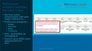 Nurture your
prospects until they
are ready to buy
• We have active
conversations with your
target audience to…
• Profile your prospects’…
• Budget
• Authority
• Need
• Timeframe
• And …send follow up
messaging to
• Convert up to 450% more
appointments for
you!eal-time
3Copyright Mercury Leads 2016